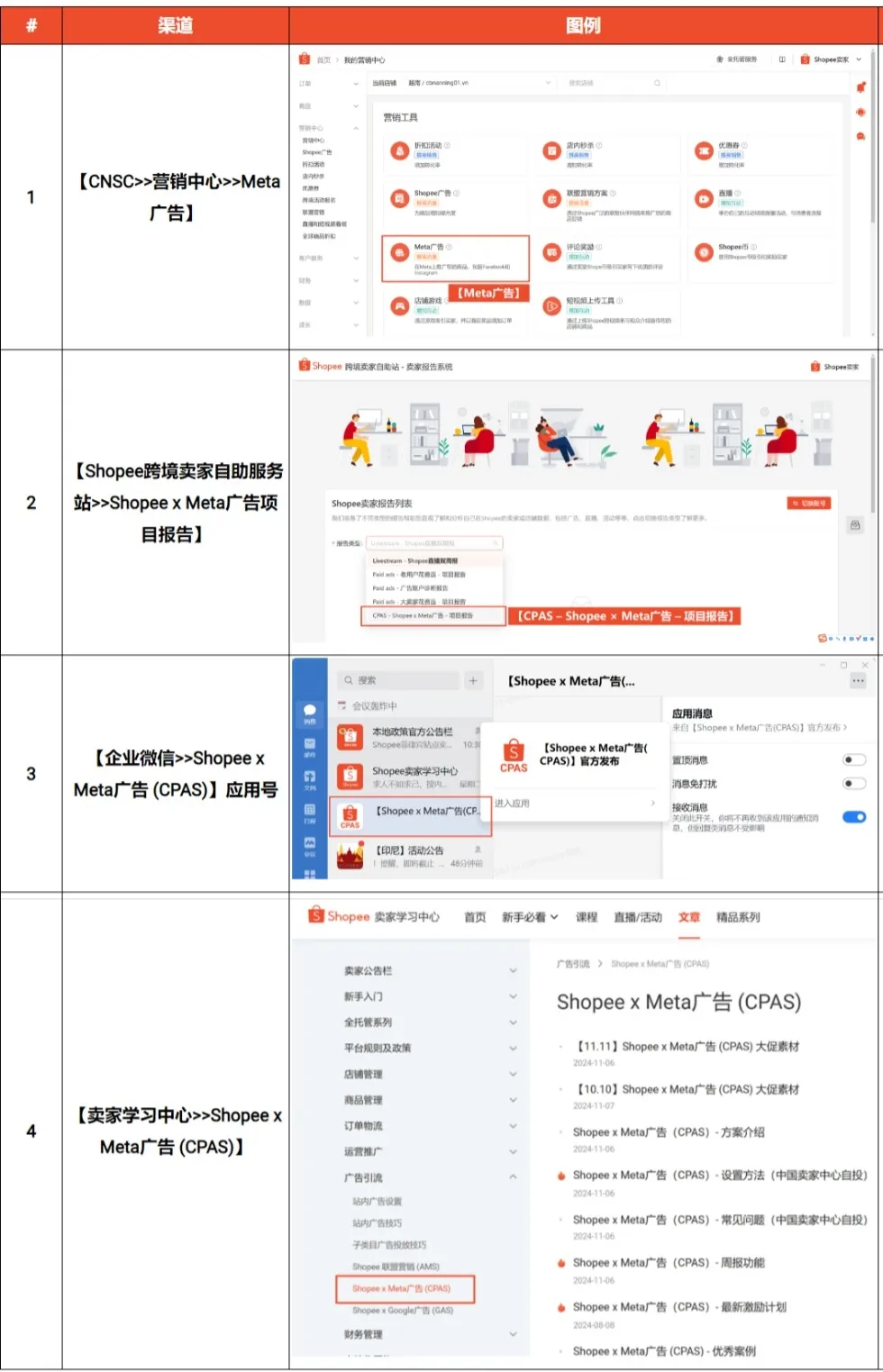 紧急！Shopee与Lazada被要求24小时内下架这类产品；菲律宾开通电商投诉通道；Shopee印尼多项数据位居榜首