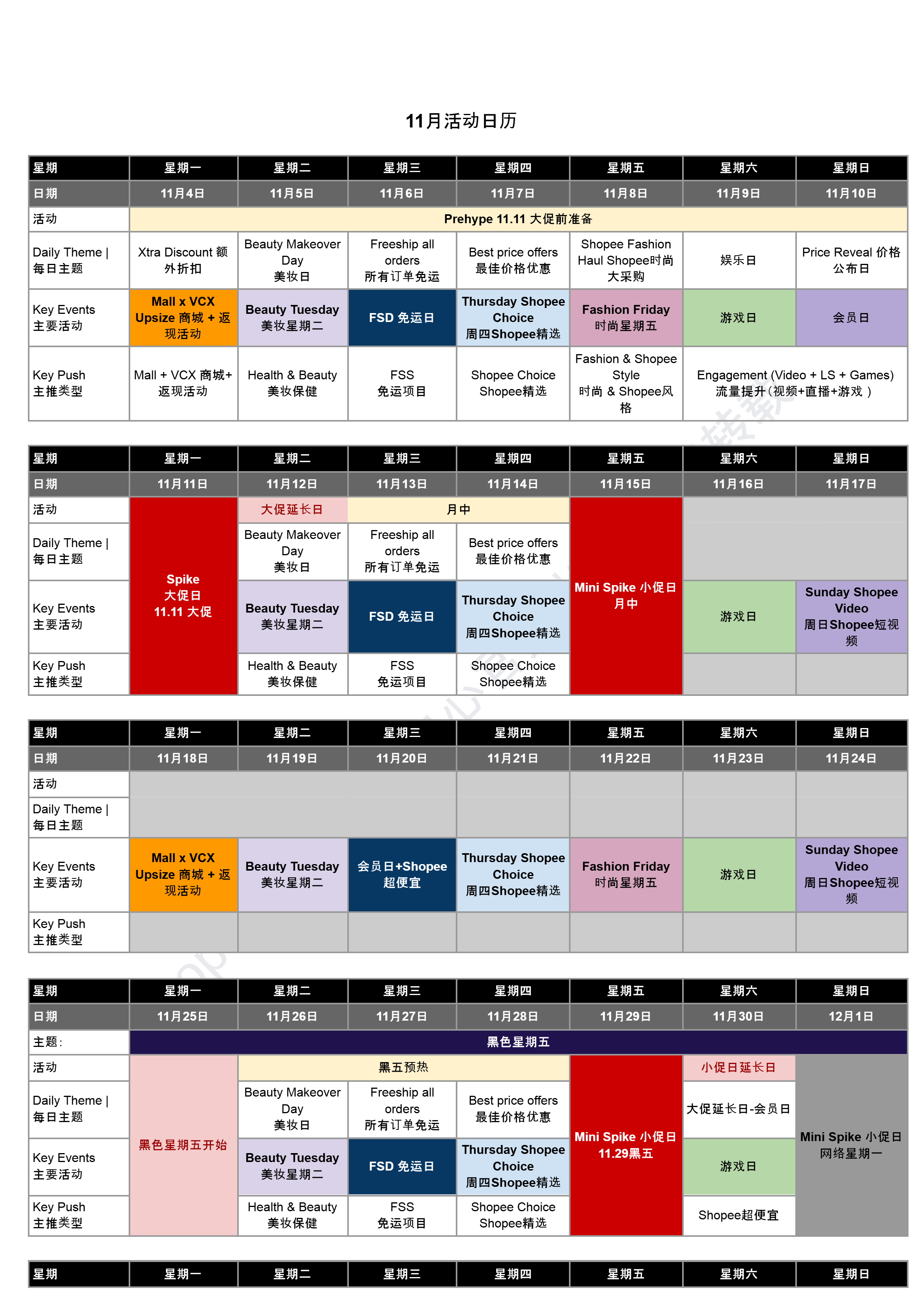 【Shopee市场周报】虾皮越南站2024年11月第1周市场周报