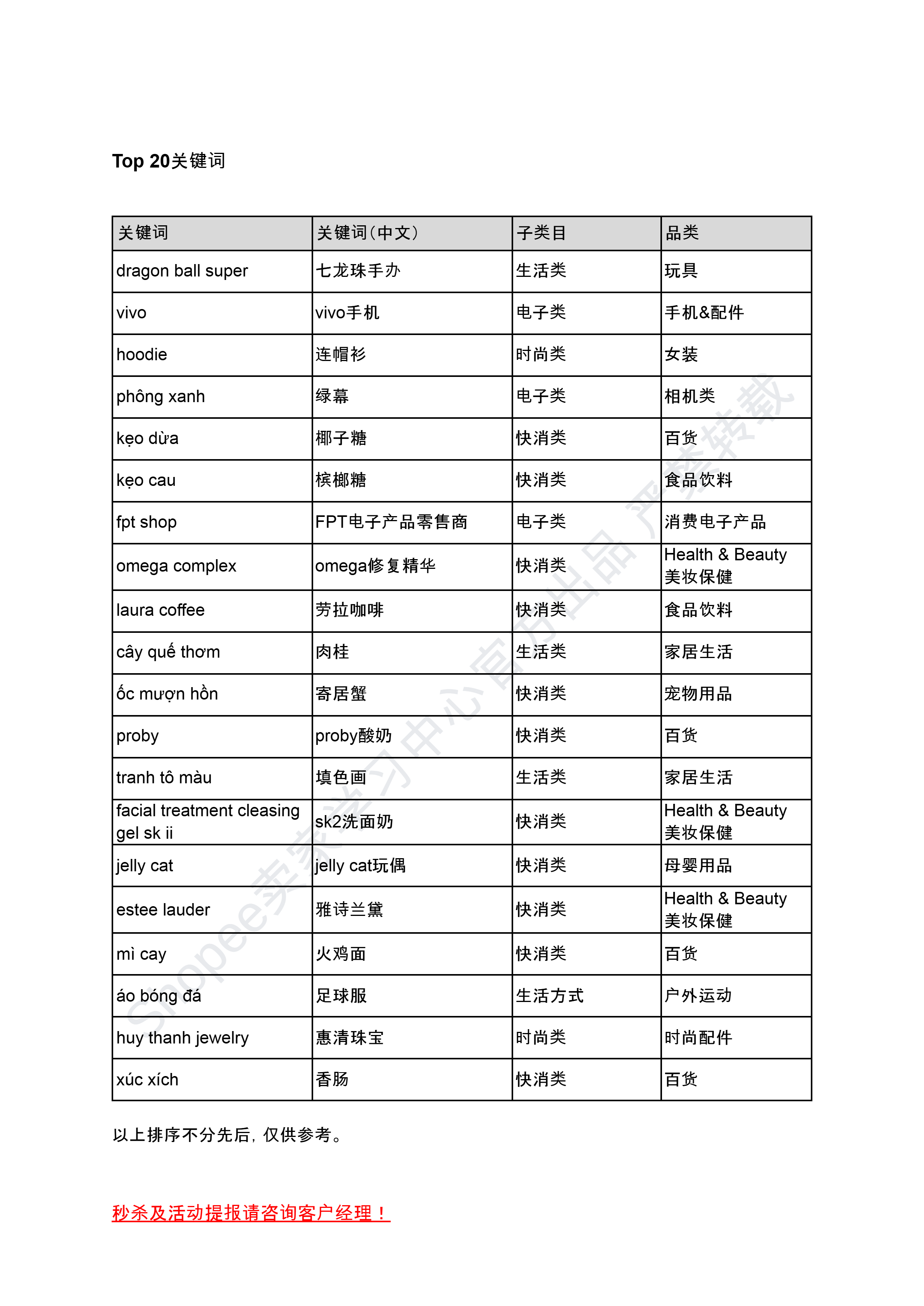 【Shopee市场周报】虾皮越南站2024年11月第1周市场周报