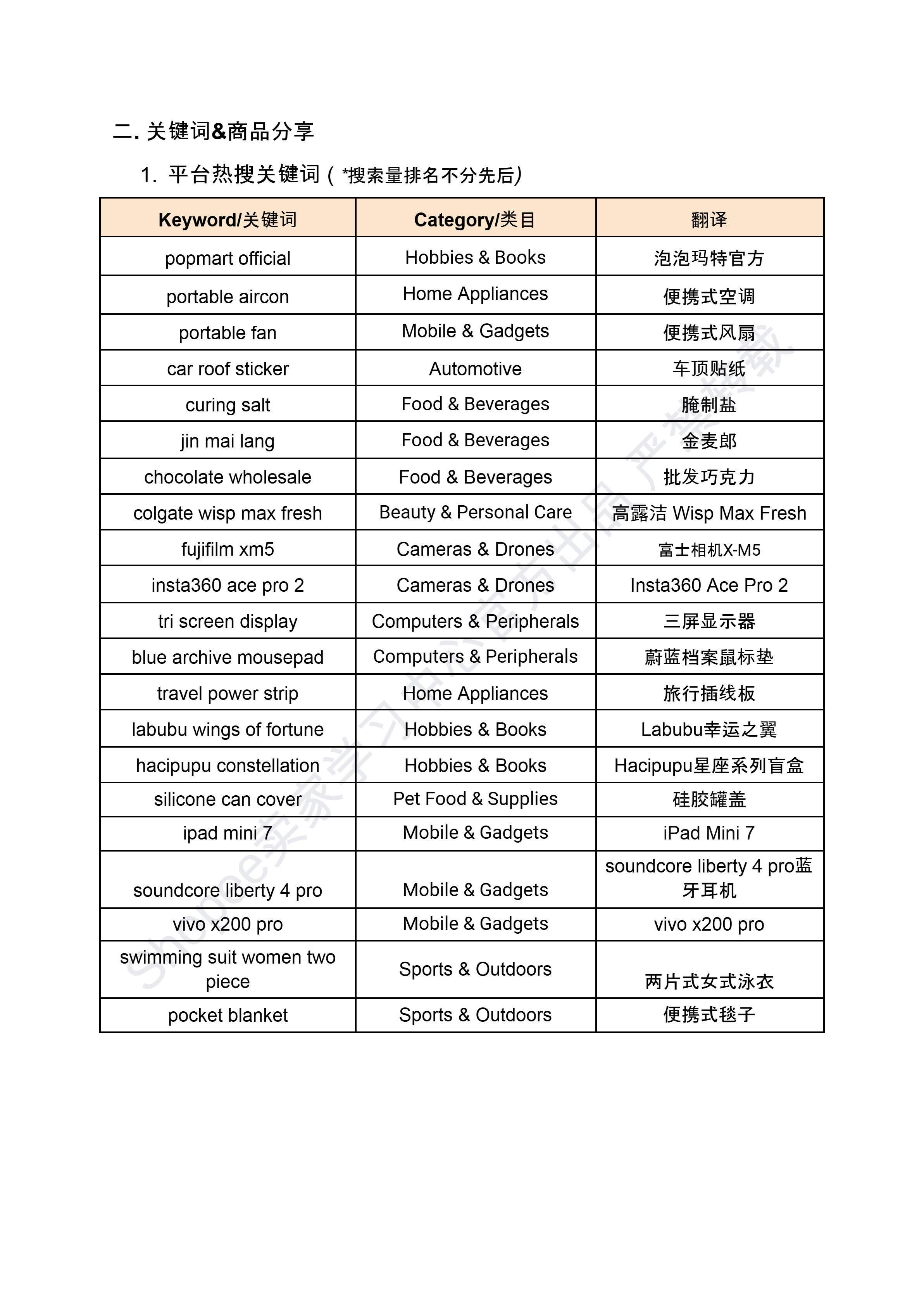 【Shopee市场周报】虾皮新加坡站2024年11月第1周市场周报