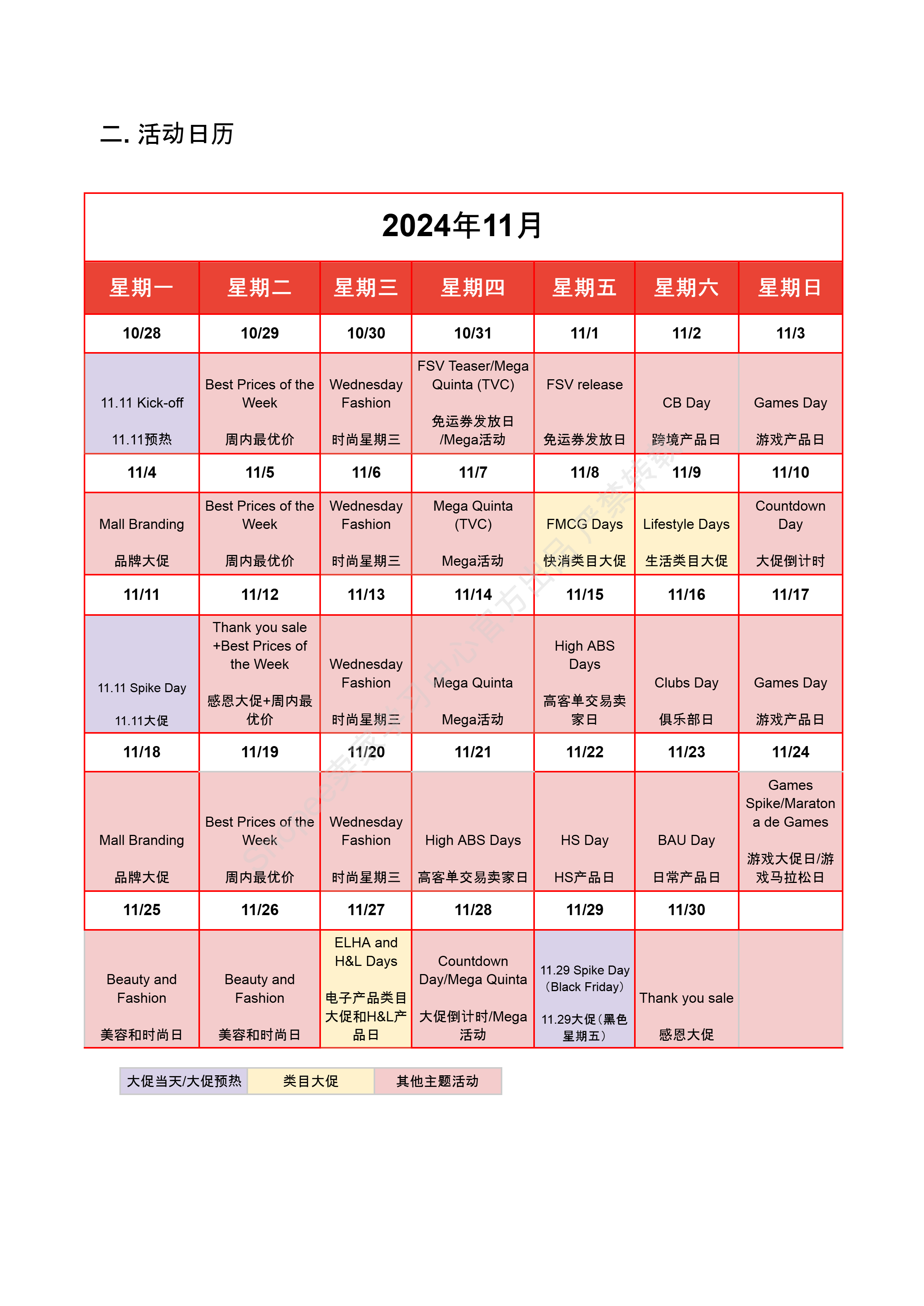 【Shopee市场周报】虾皮巴西站2024年11月第1周市场周报