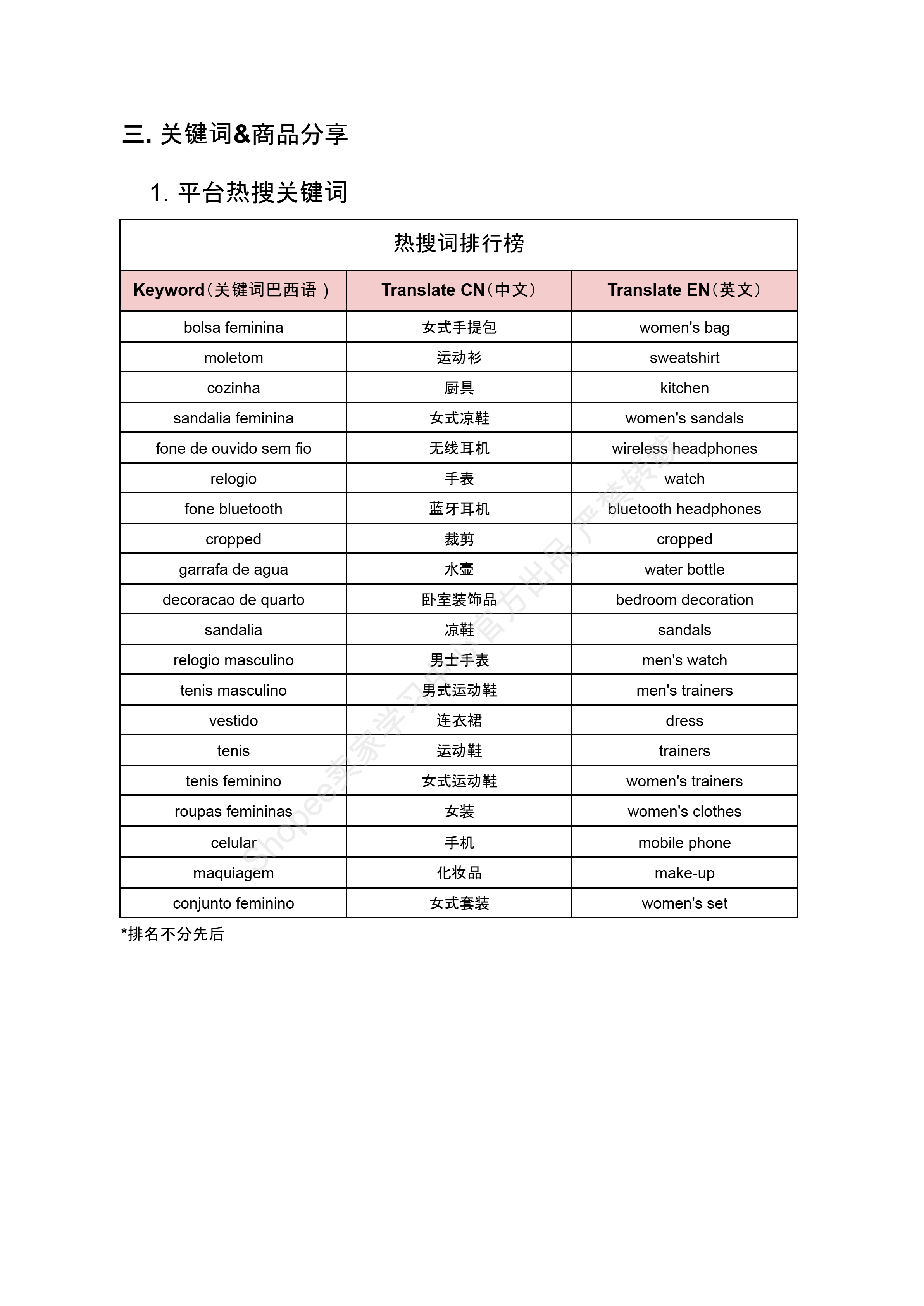 【Shopee市场周报】虾皮巴西站2024年11月第1周市场周报