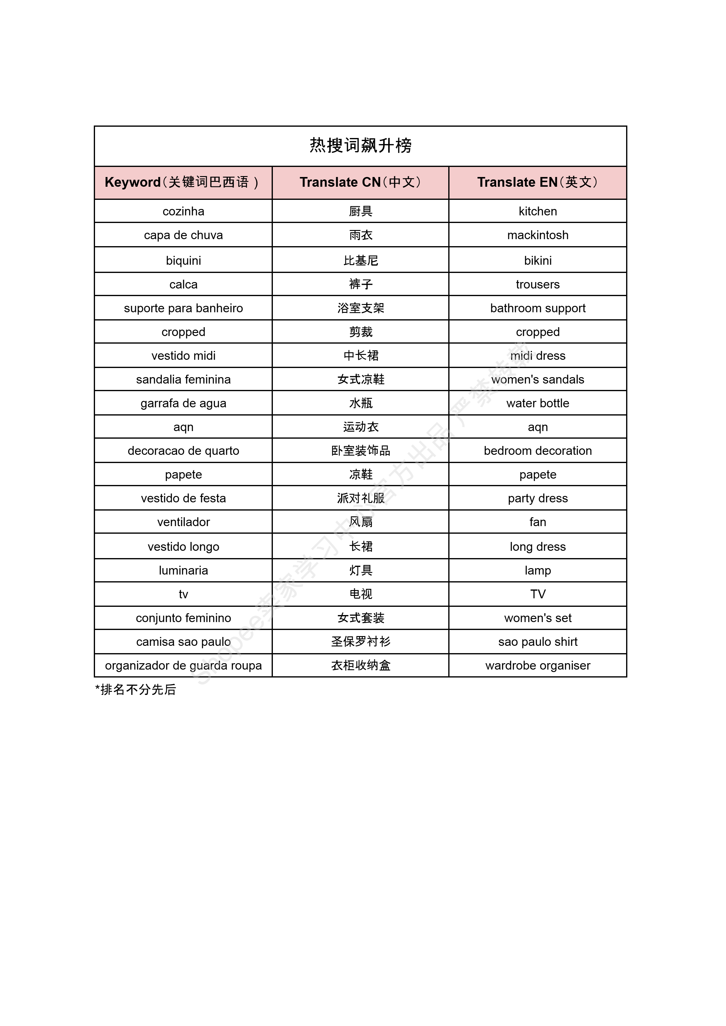 【Shopee市场周报】虾皮巴西站2024年11月第1周市场周报