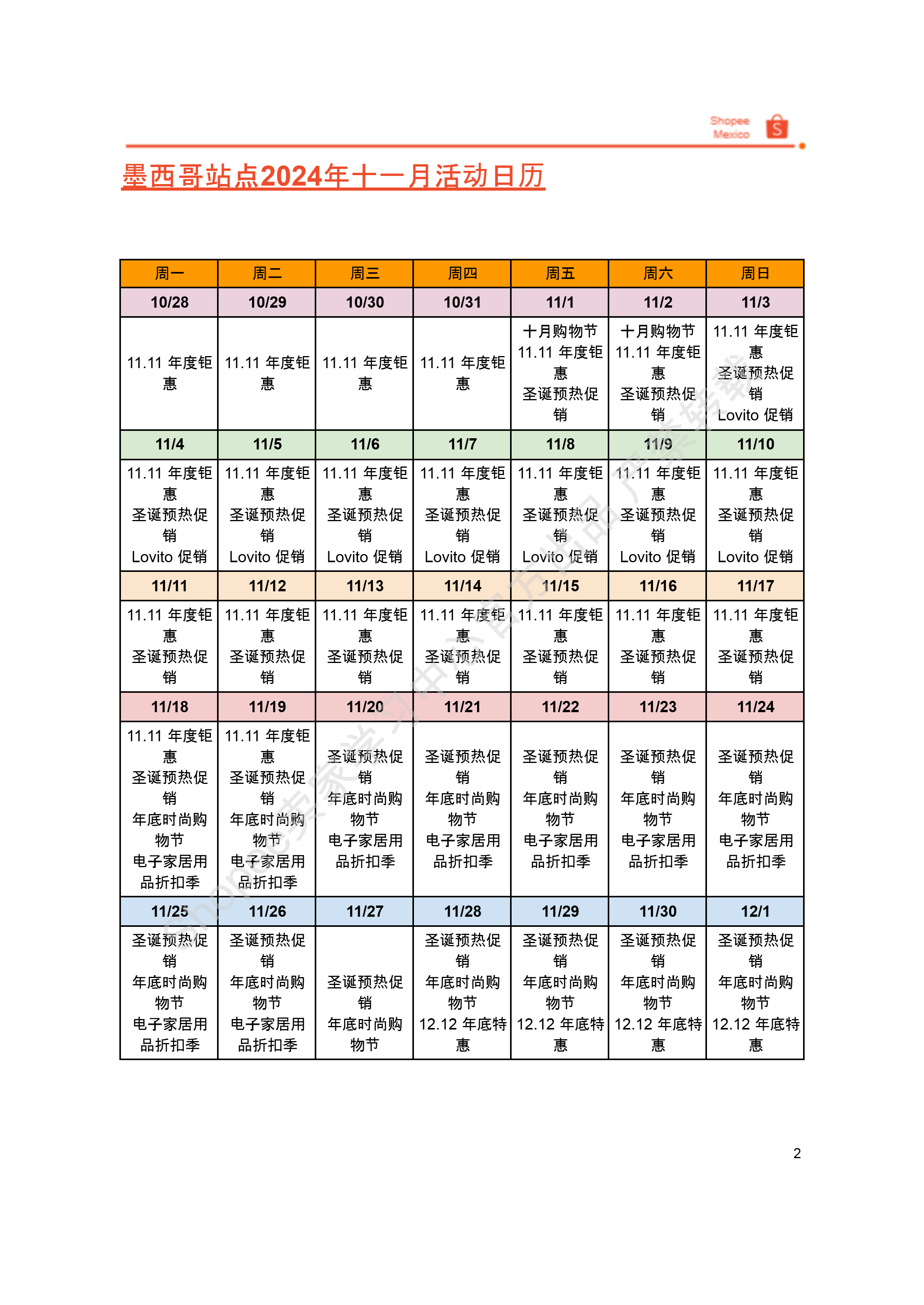 【Shopee市场周报】虾皮墨西哥站2024年11月第1周市场周报