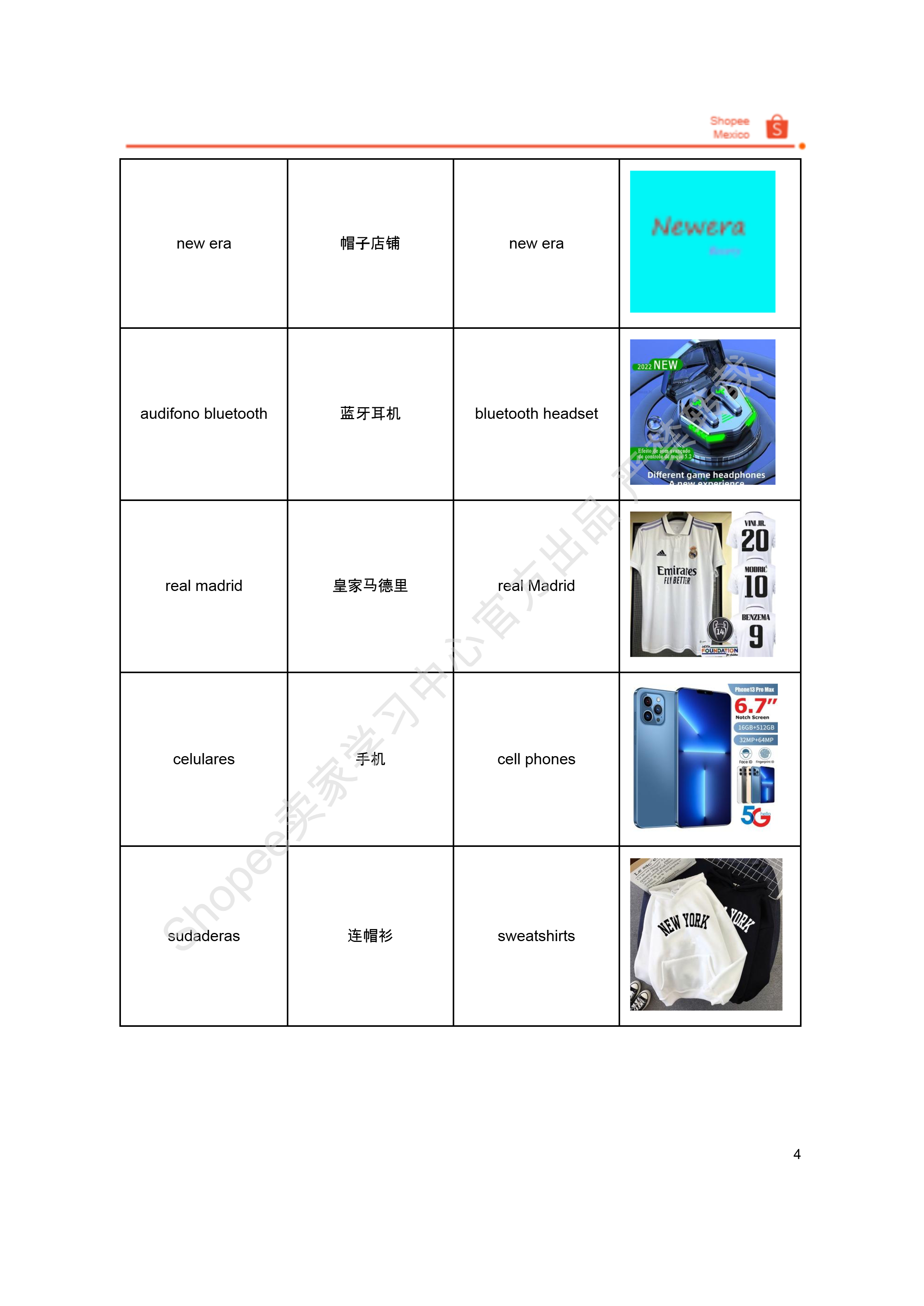 【Shopee市场周报】虾皮墨西哥站2024年11月第1周市场周报