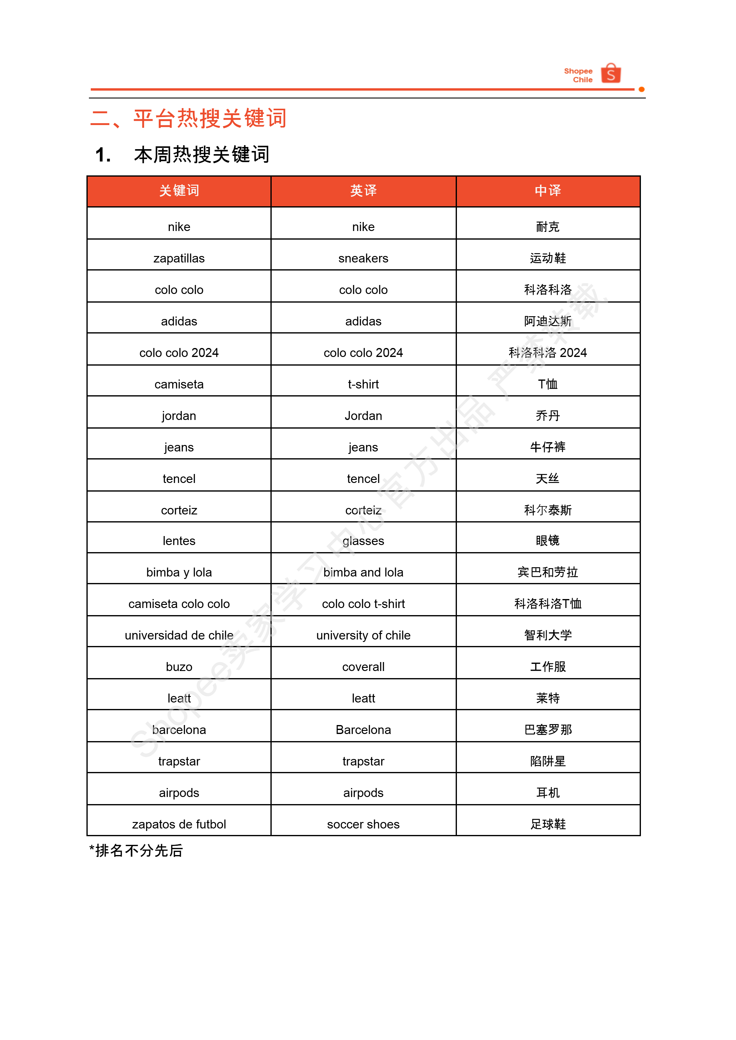 【Shopee市场周报】虾皮智利站2024年11月第1周市场周报