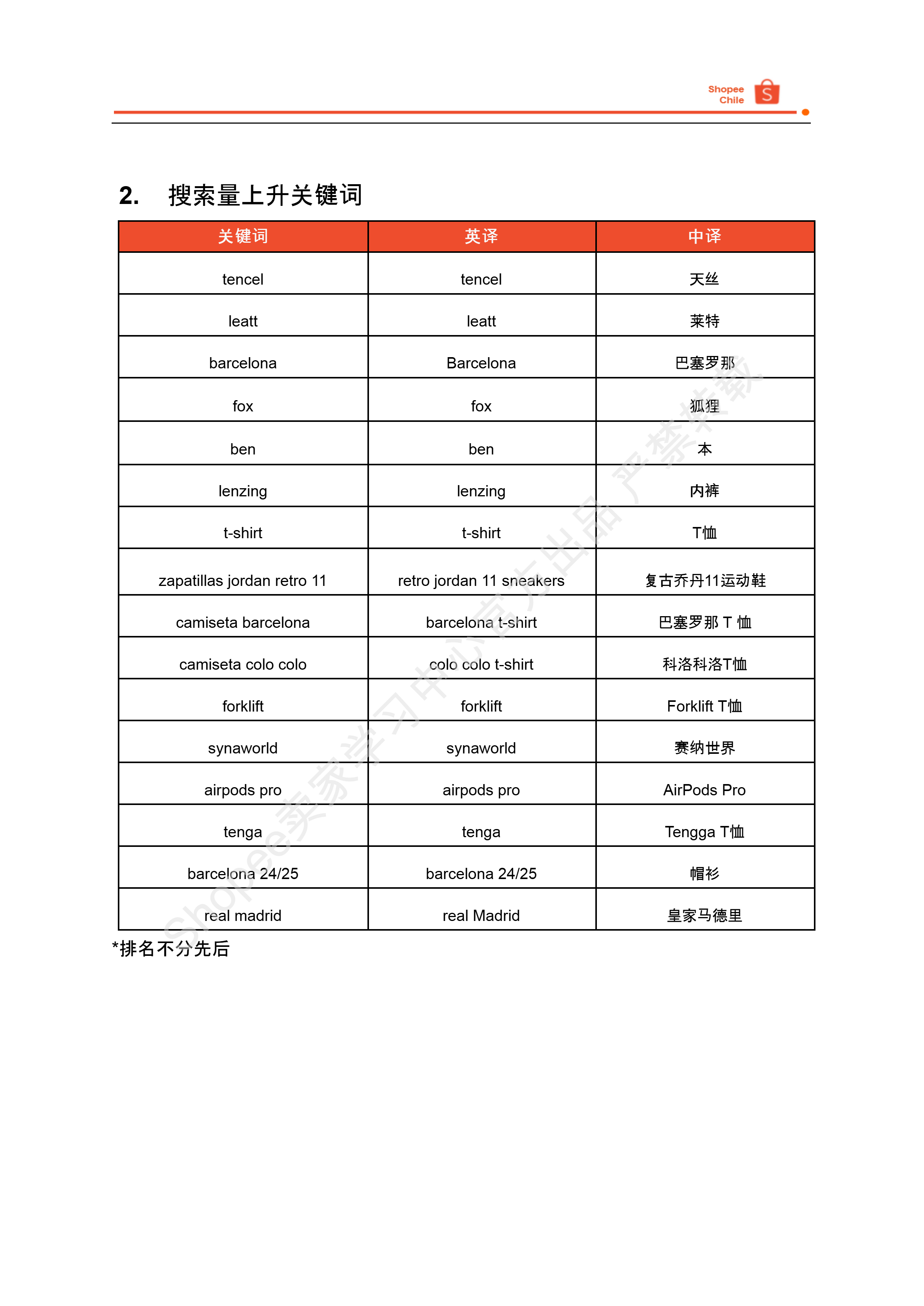 【Shopee市场周报】虾皮智利站2024年11月第1周市场周报