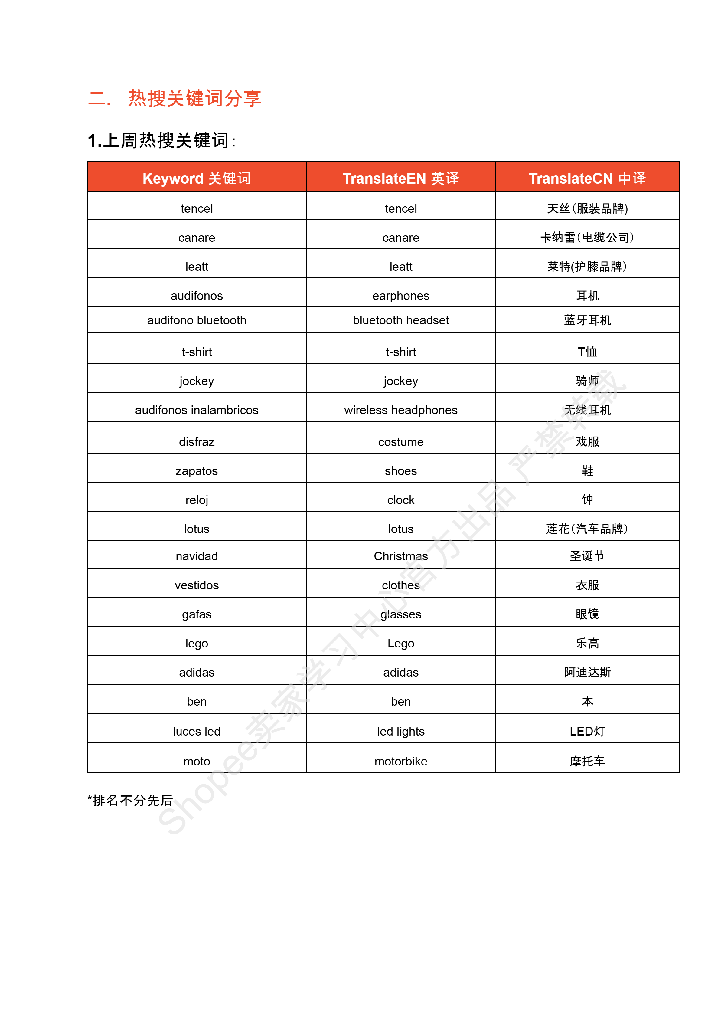 【Shopee市场周报】虾皮哥伦比亚站2024年11月第1周市场周报