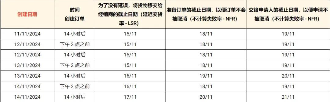 关于发货！Shopee发布紧急调整；Shopee母公司CEO：东南亚电商仍有增长空间；越南禁止非注册平台商品入境