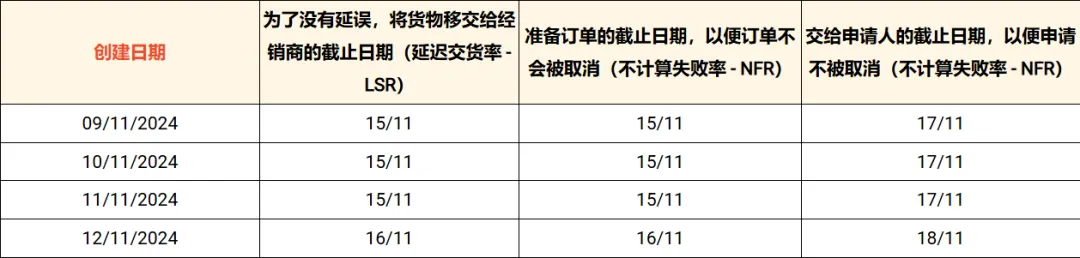 关于发货！Shopee发布紧急调整；Shopee母公司CEO：东南亚电商仍有增长空间；越南禁止非注册平台商品入境