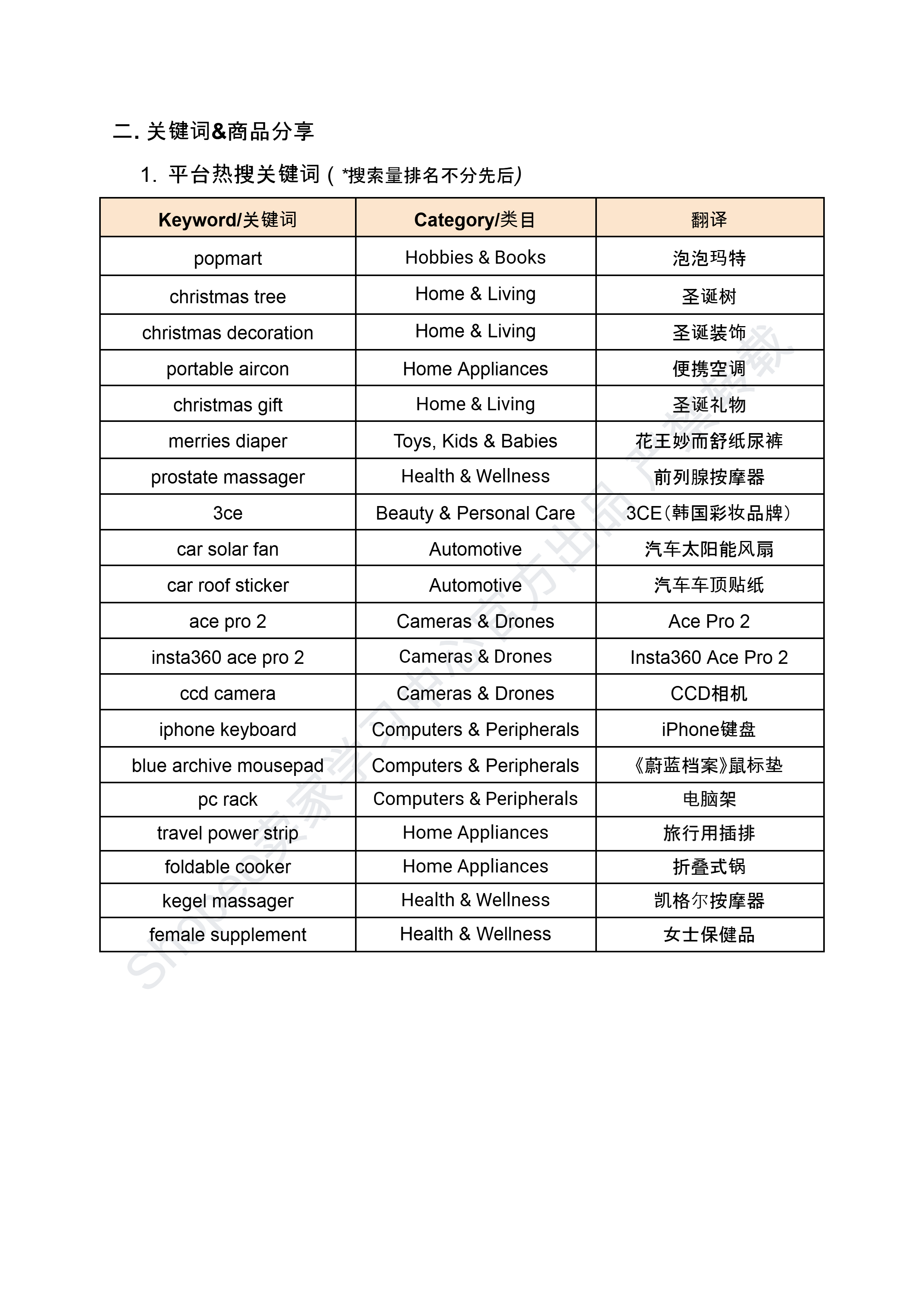 【Shopee市场周报】虾皮新加坡站2024年11月第2周市场周报