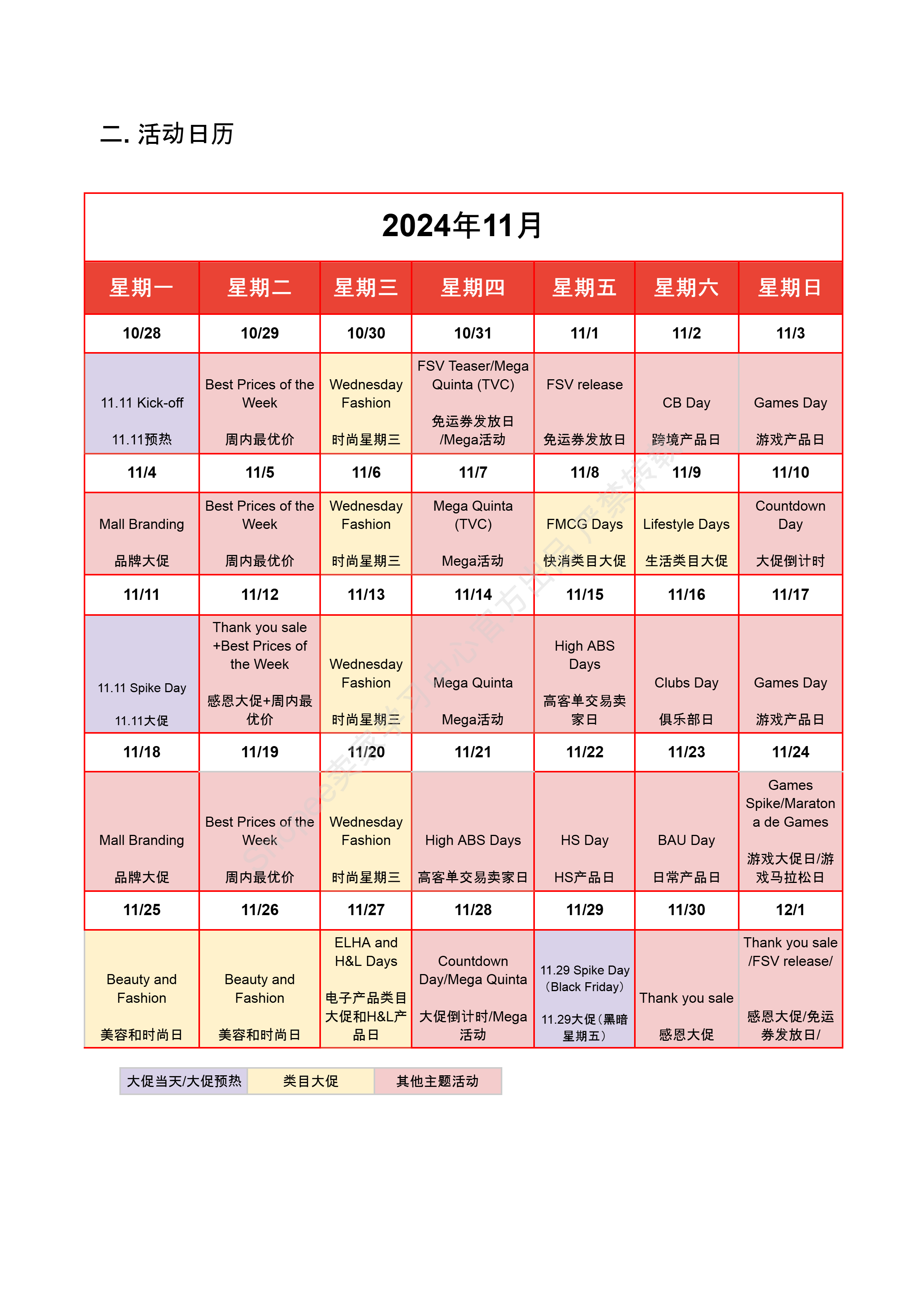 【Shopee市场周报】虾皮巴西站2024年11月第2周市场周报