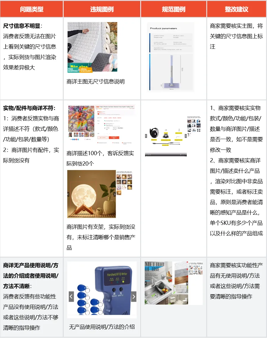 重磅！Shopee加强商品审核；菲律宾批评Lazada等平台违规销售；泰国查处517起不合格产品案