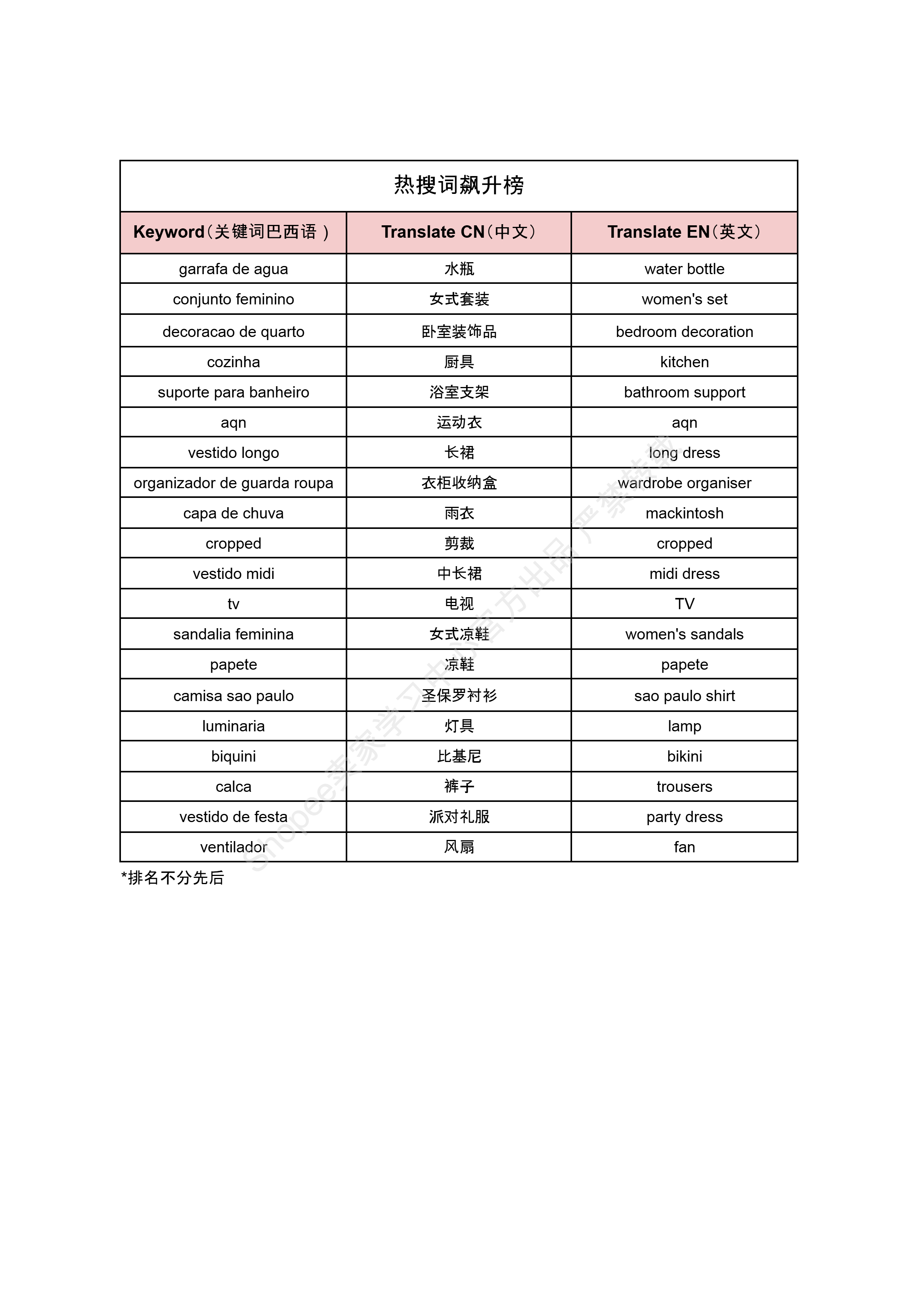 【Shopee市场周报】虾皮巴西站2024年11月第3周市场周报