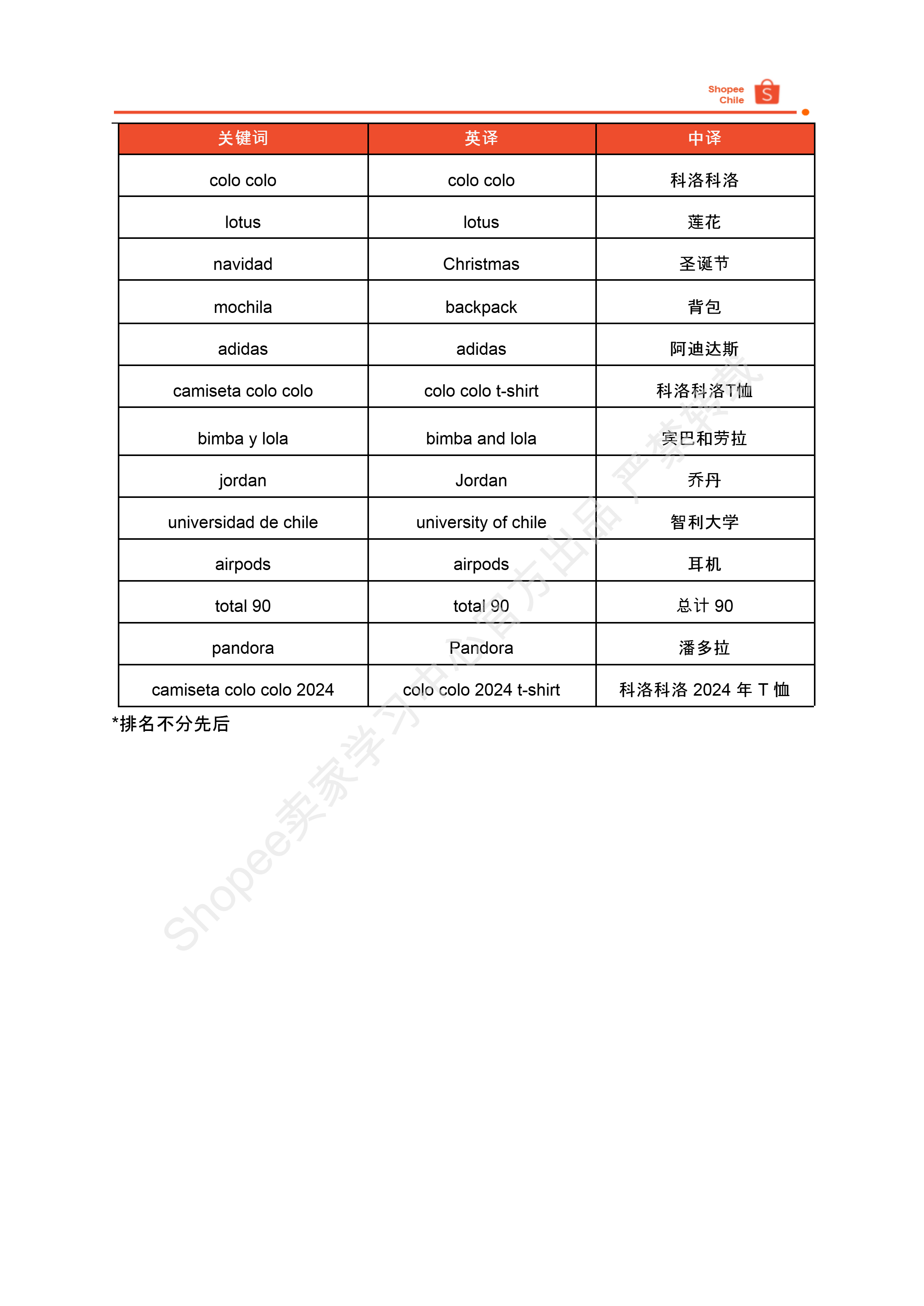 【Shopee市场周报】虾皮智利站2024年11月第3周市场周报