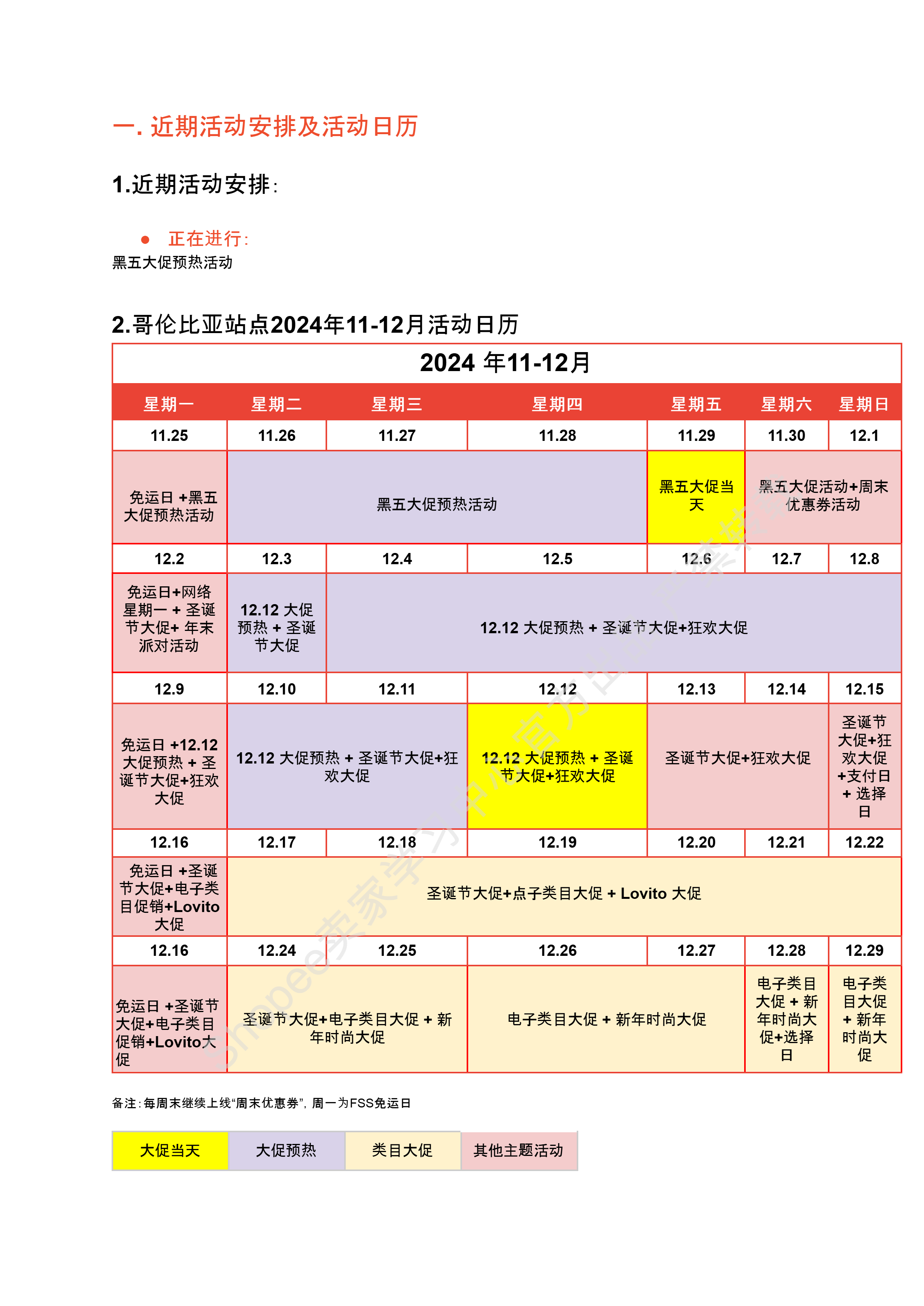 【Shopee市场周报】虾皮哥伦比亚站2024年11月第3周市场周报