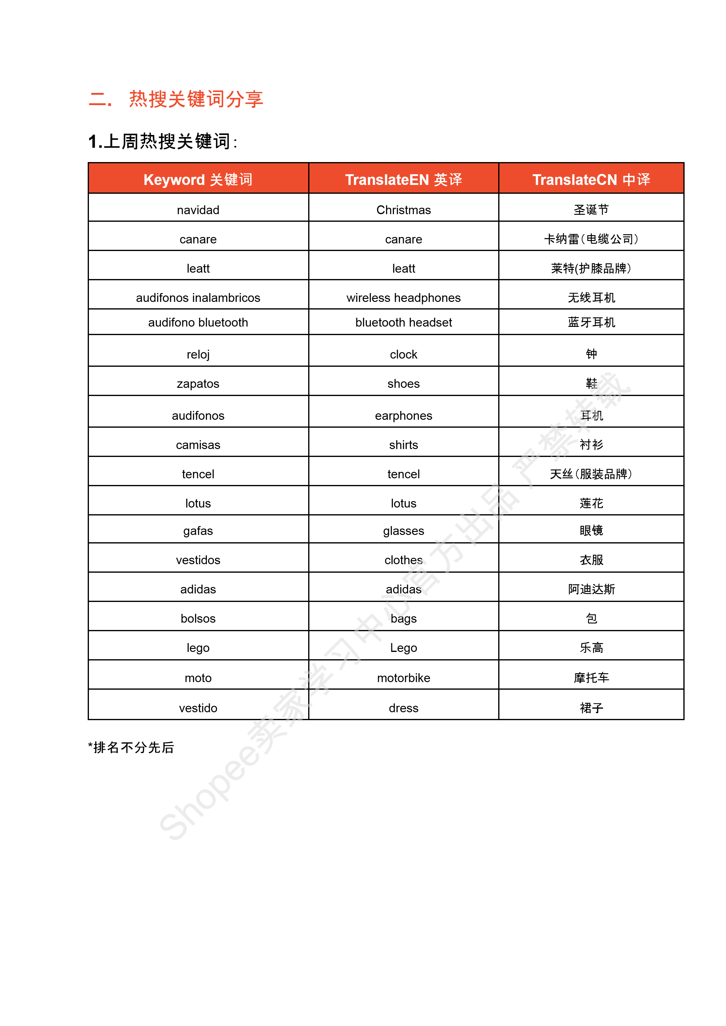 【Shopee市场周报】虾皮哥伦比亚站2024年11月第3周市场周报