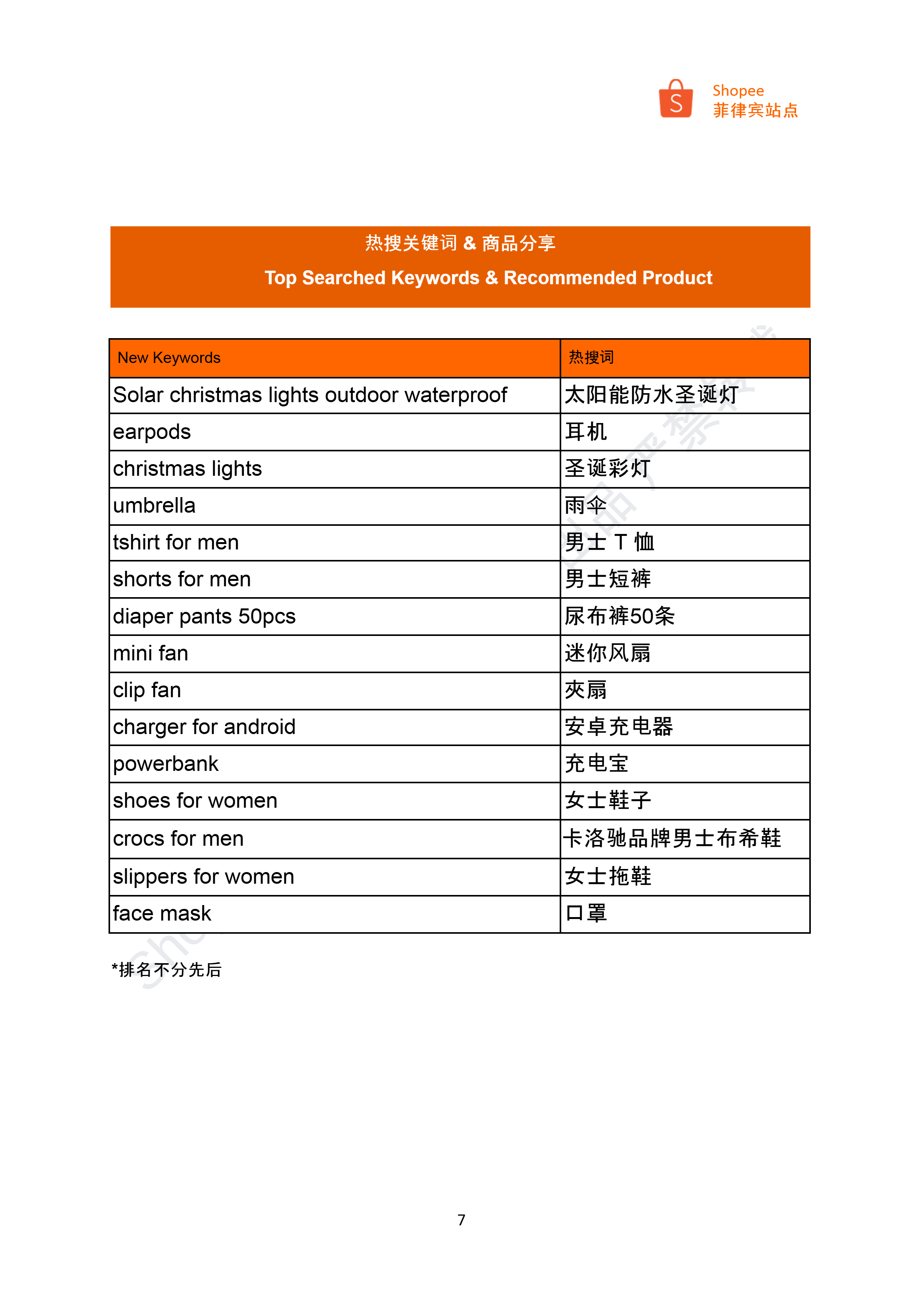 【Shopee市场周报】虾皮菲律宾站2024年11月第3周市场周报