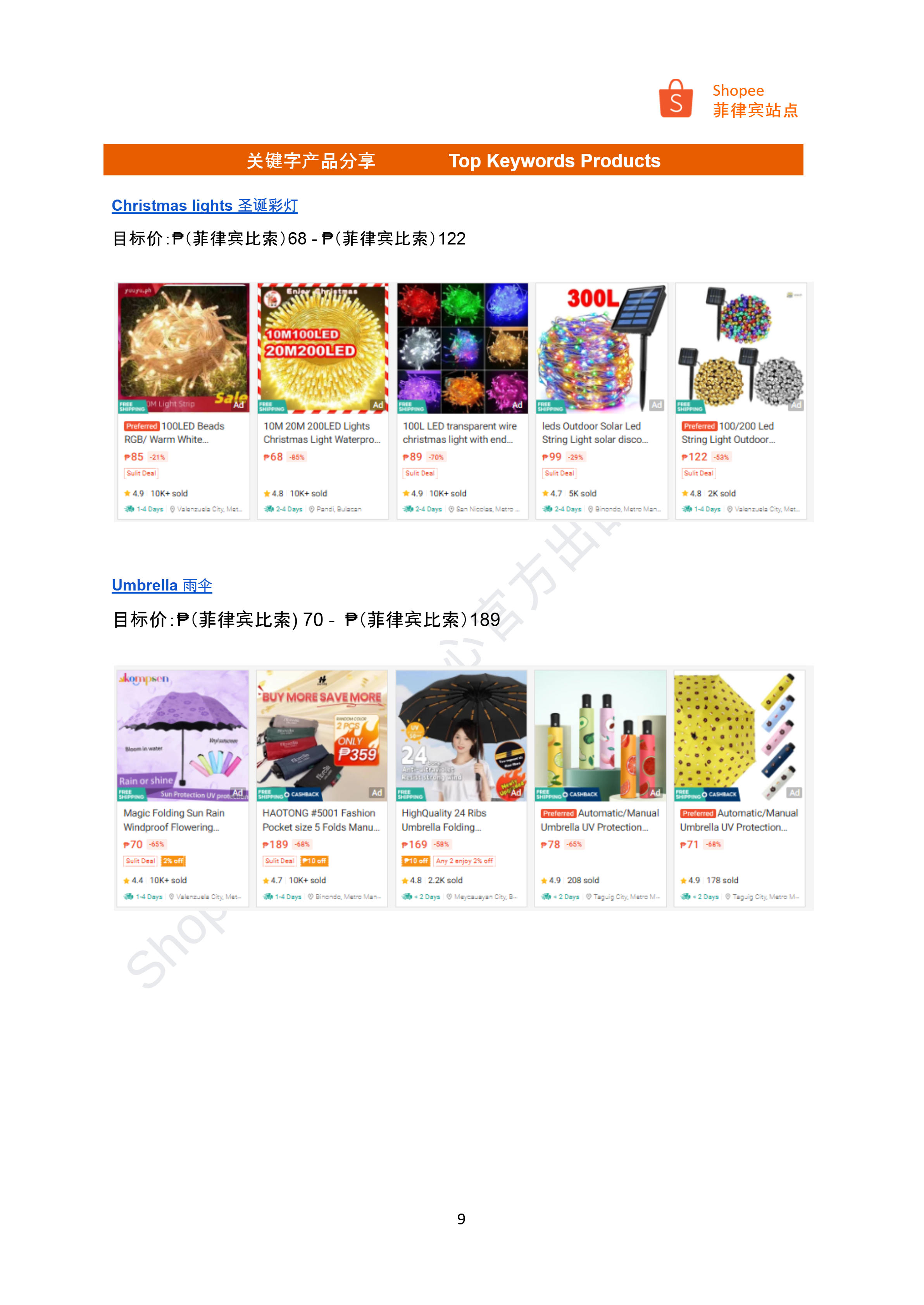 【Shopee市场周报】虾皮菲律宾站2024年11月第3周市场周报