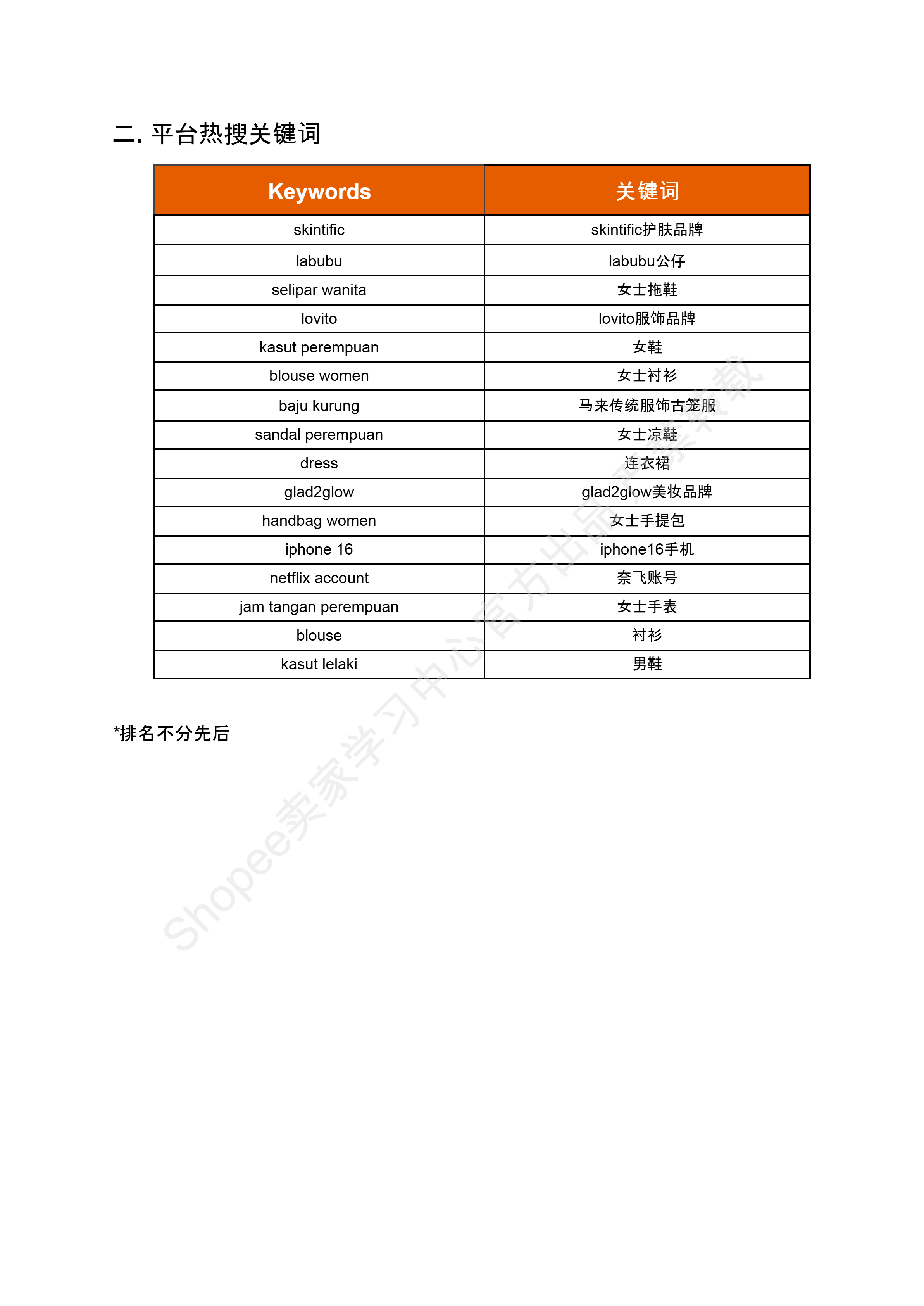 【Shopee市场周报】虾皮马来西亚站2024年11月第3周市场周报