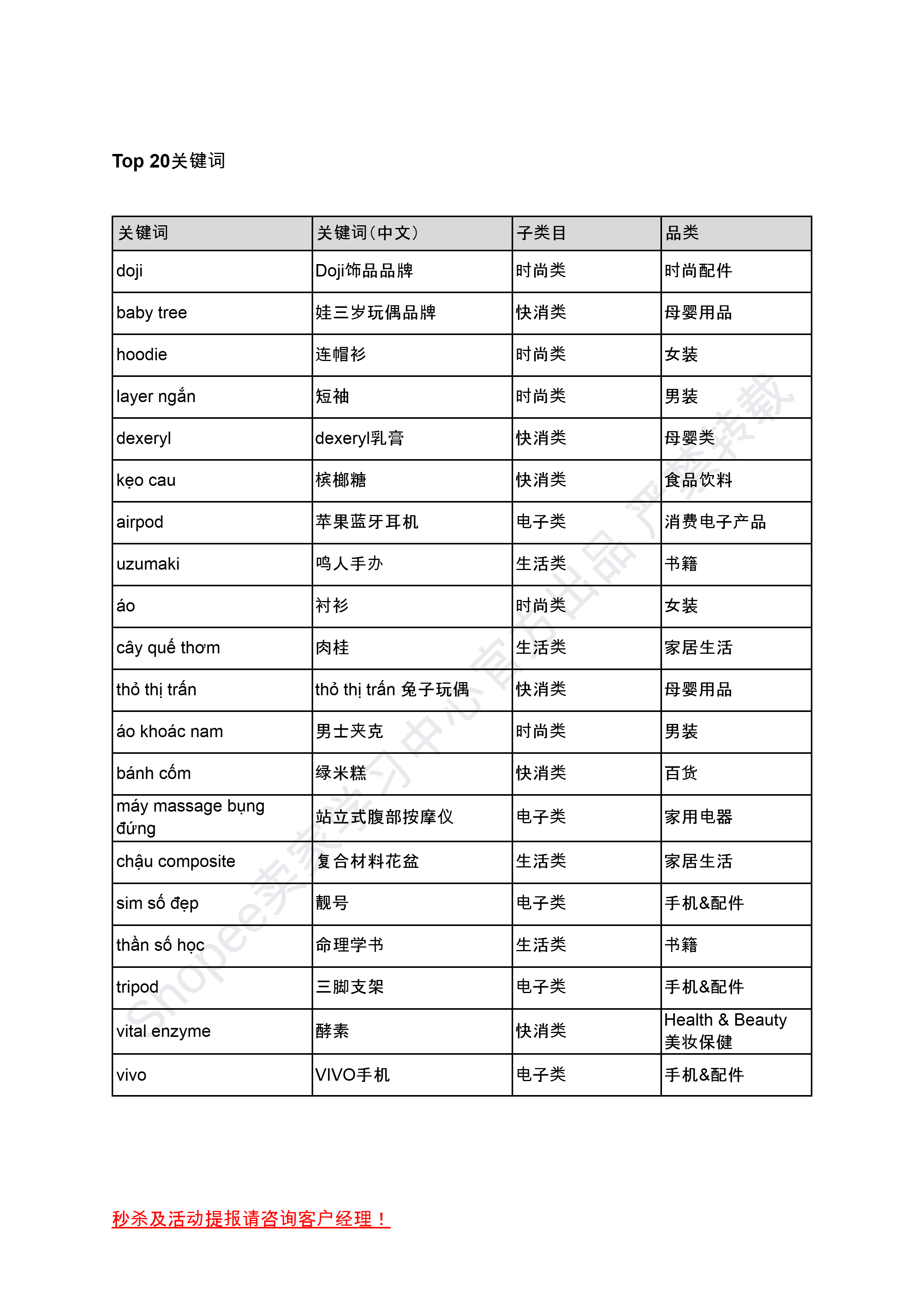 【Shopee市场周报】虾皮越南站2024年11月第3周市场周报