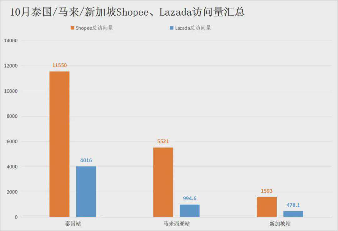 Tokopeida“史诗级”更新，TikTok Shop逐步瓦解印尼“防线”？