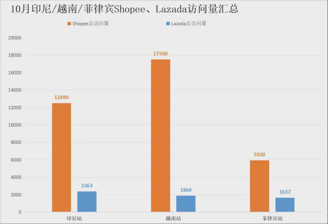 Tokopeida“史诗级”更新，TikTok Shop逐步瓦解印尼“防线”？