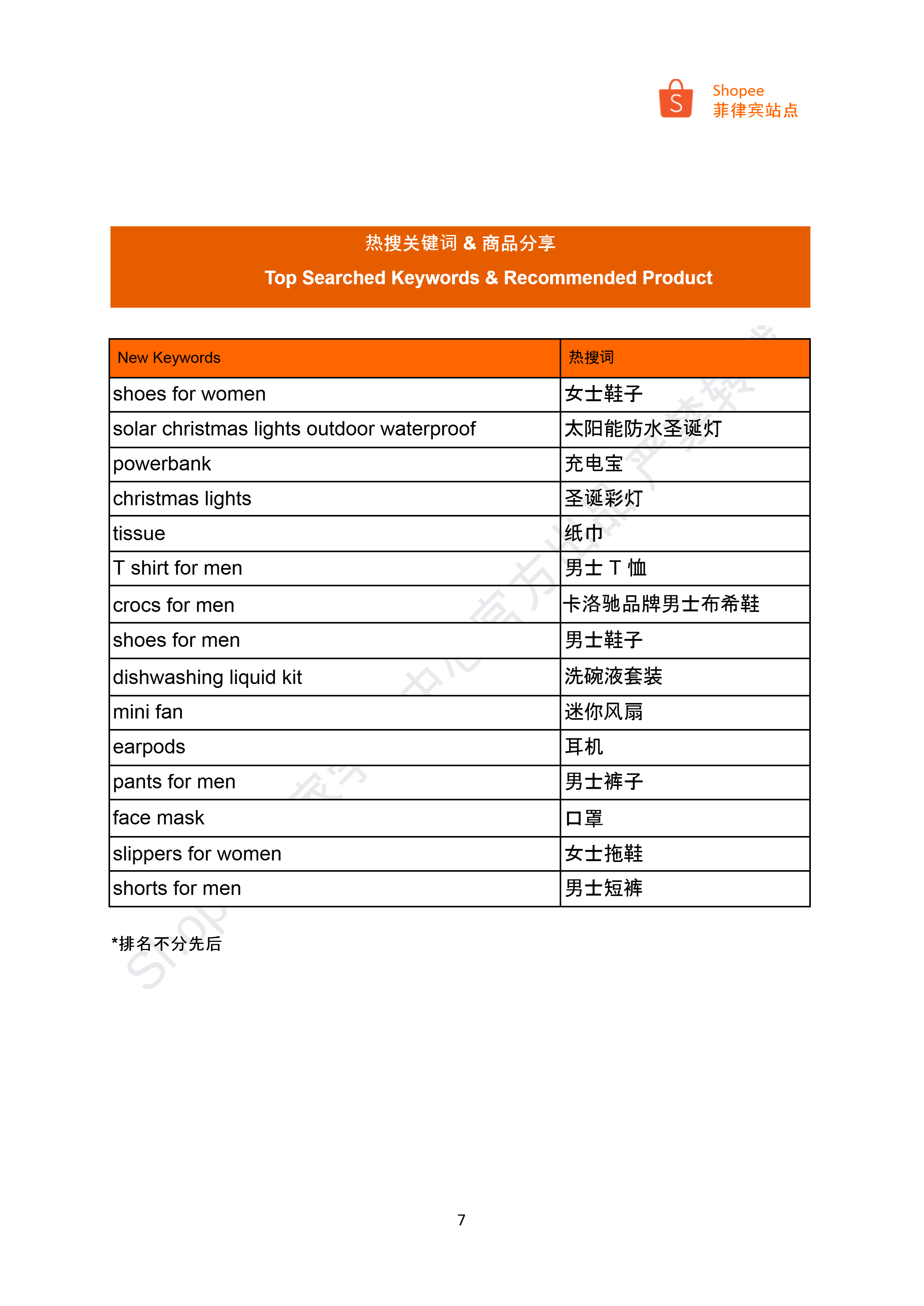 【Shopee市场周报】虾皮菲律宾站2024年11月第4周市场周报