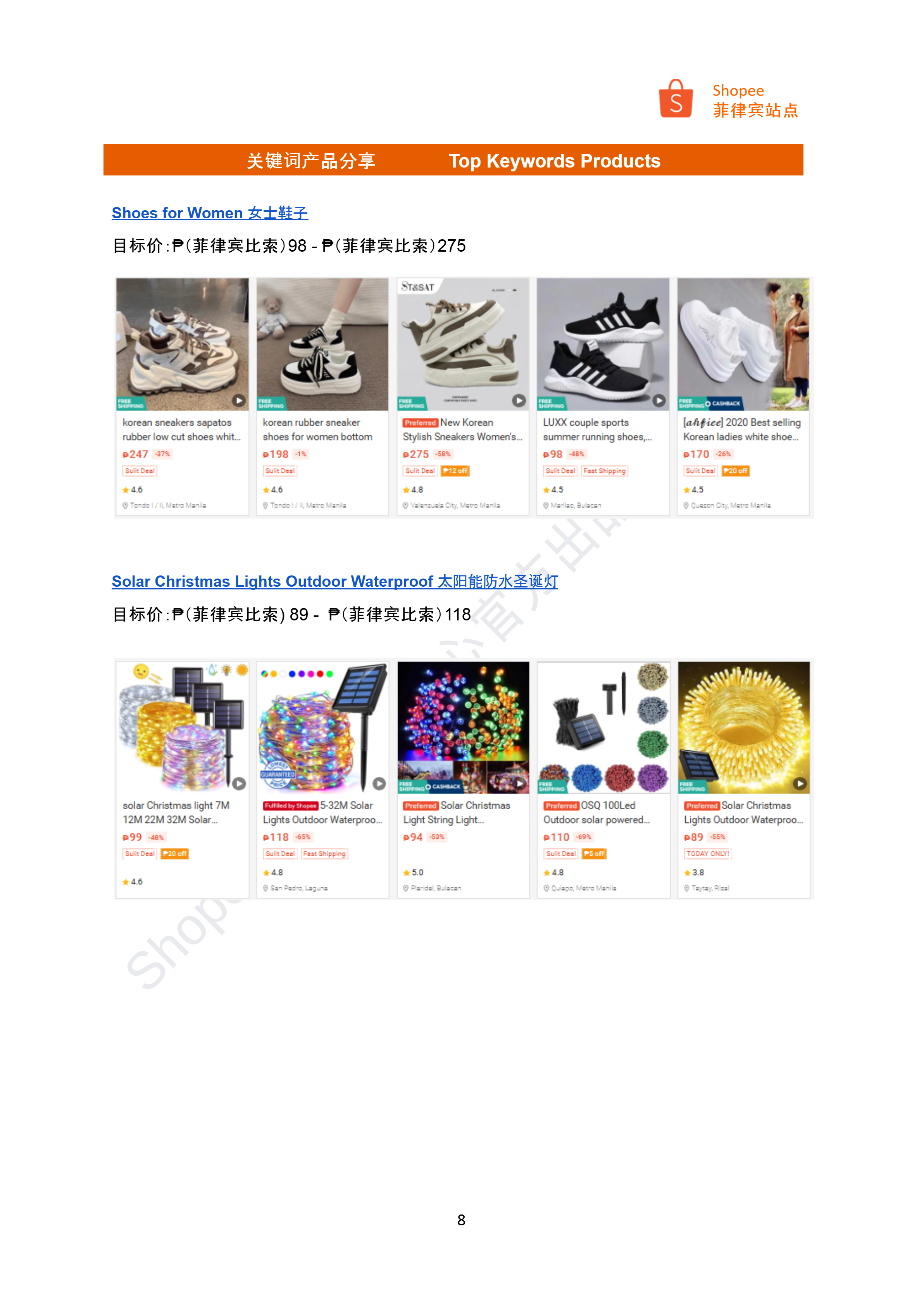 【Shopee市场周报】虾皮菲律宾站2024年11月第4周市场周报