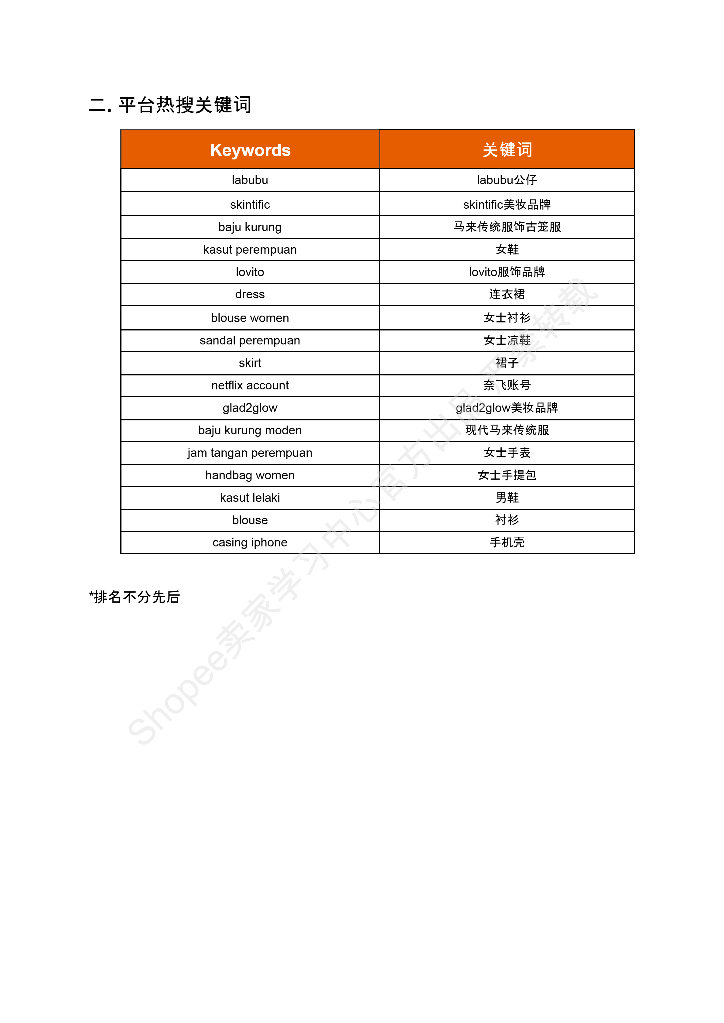 【Shopee市场周报】虾皮马来西亚站2024年11月第4周市场周报