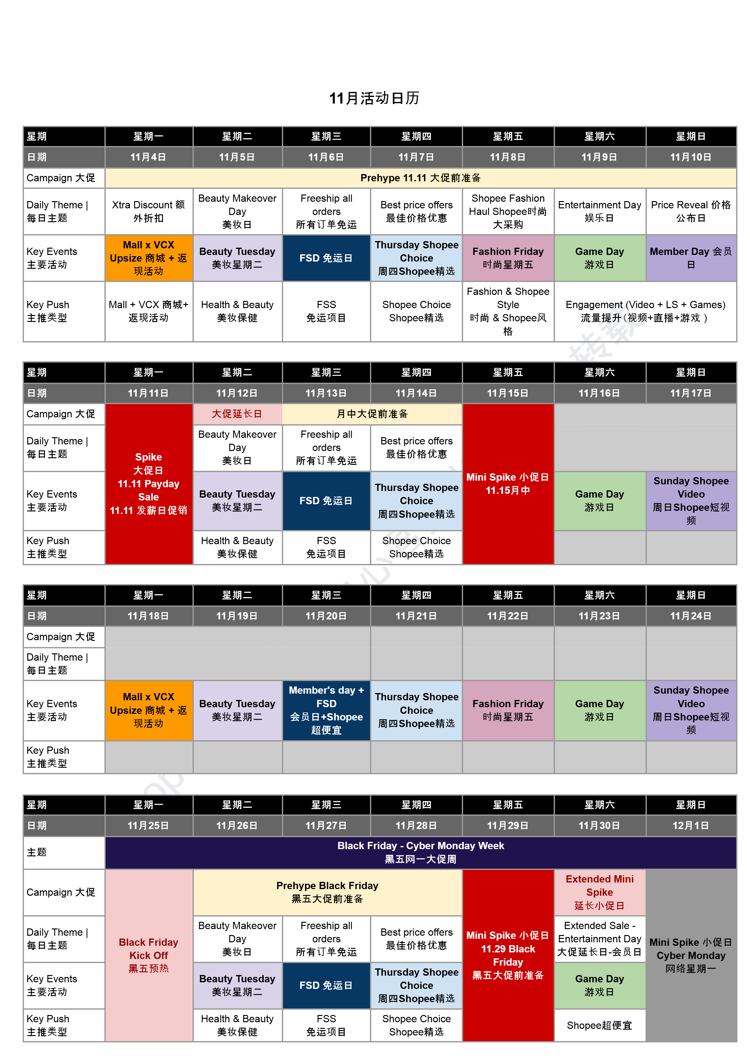 【Shopee市场周报】虾皮越南站2024年11月第4周市场周报