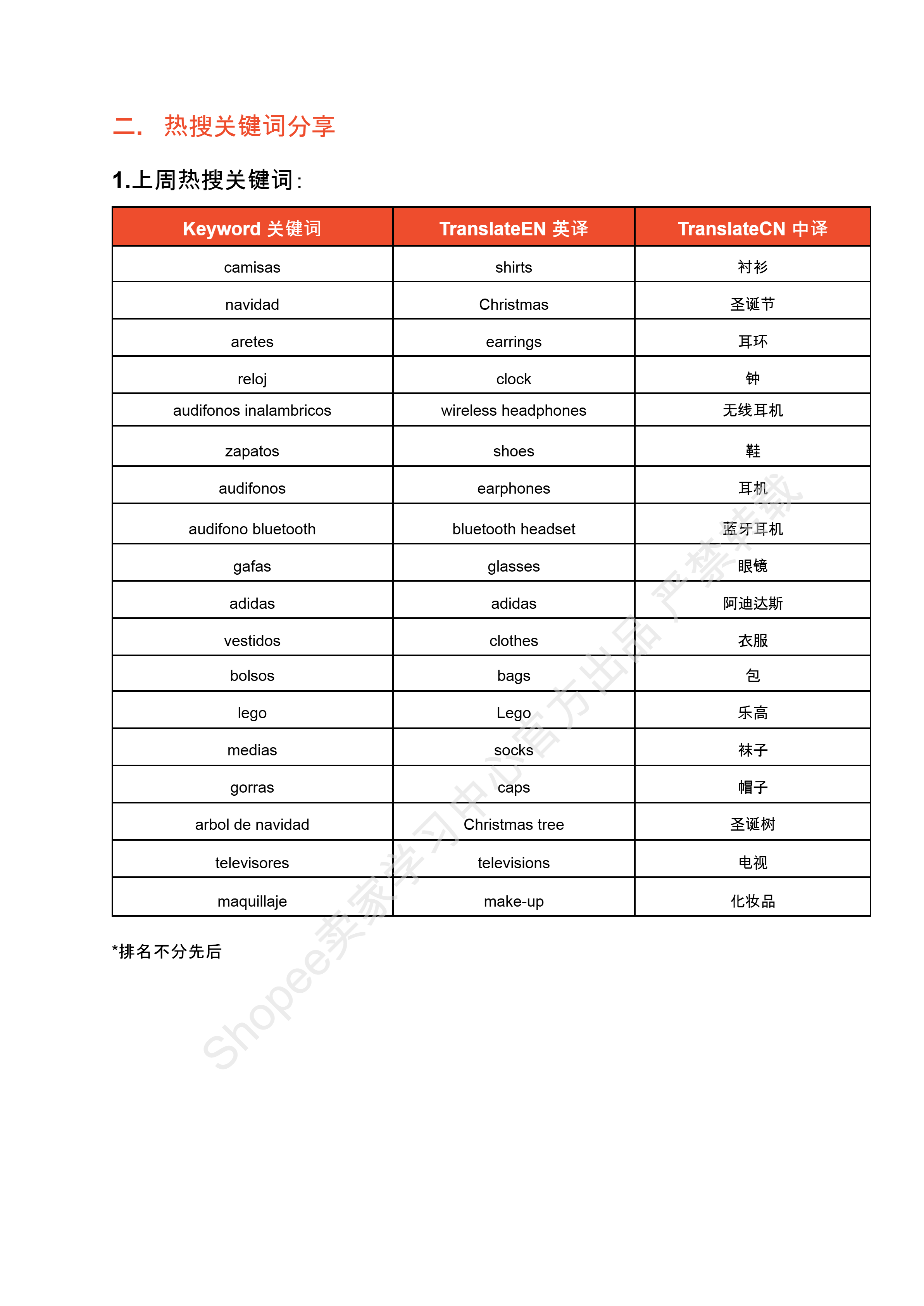 【Shopee市场周报】虾皮哥伦比亚站2024年11月第4周市场周报