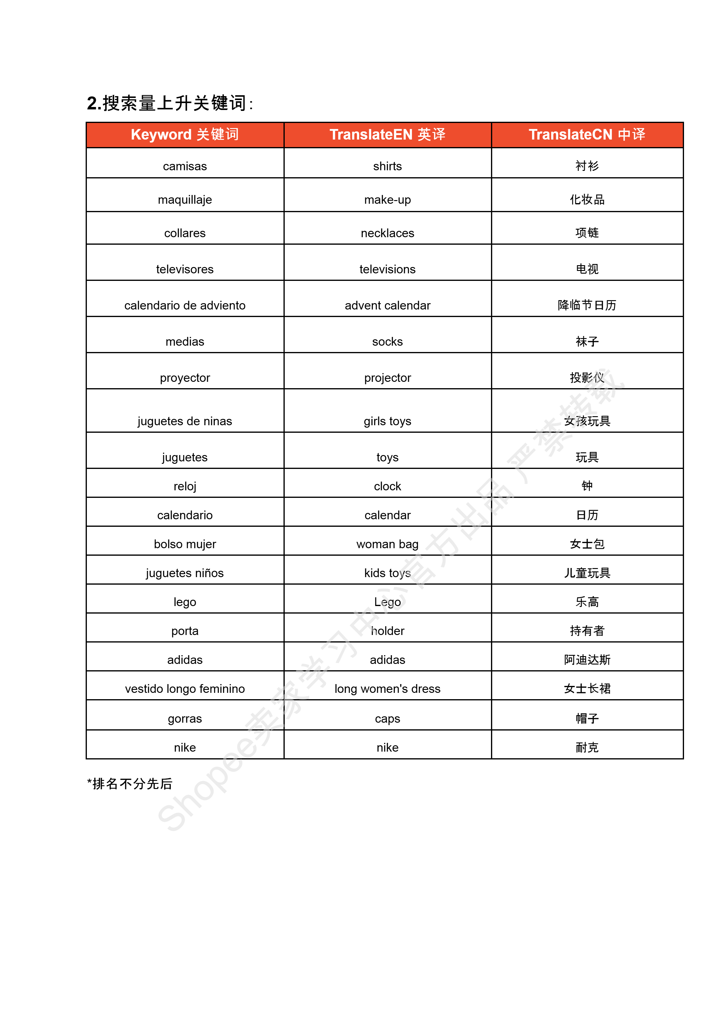 【Shopee市场周报】虾皮哥伦比亚站2024年11月第4周市场周报