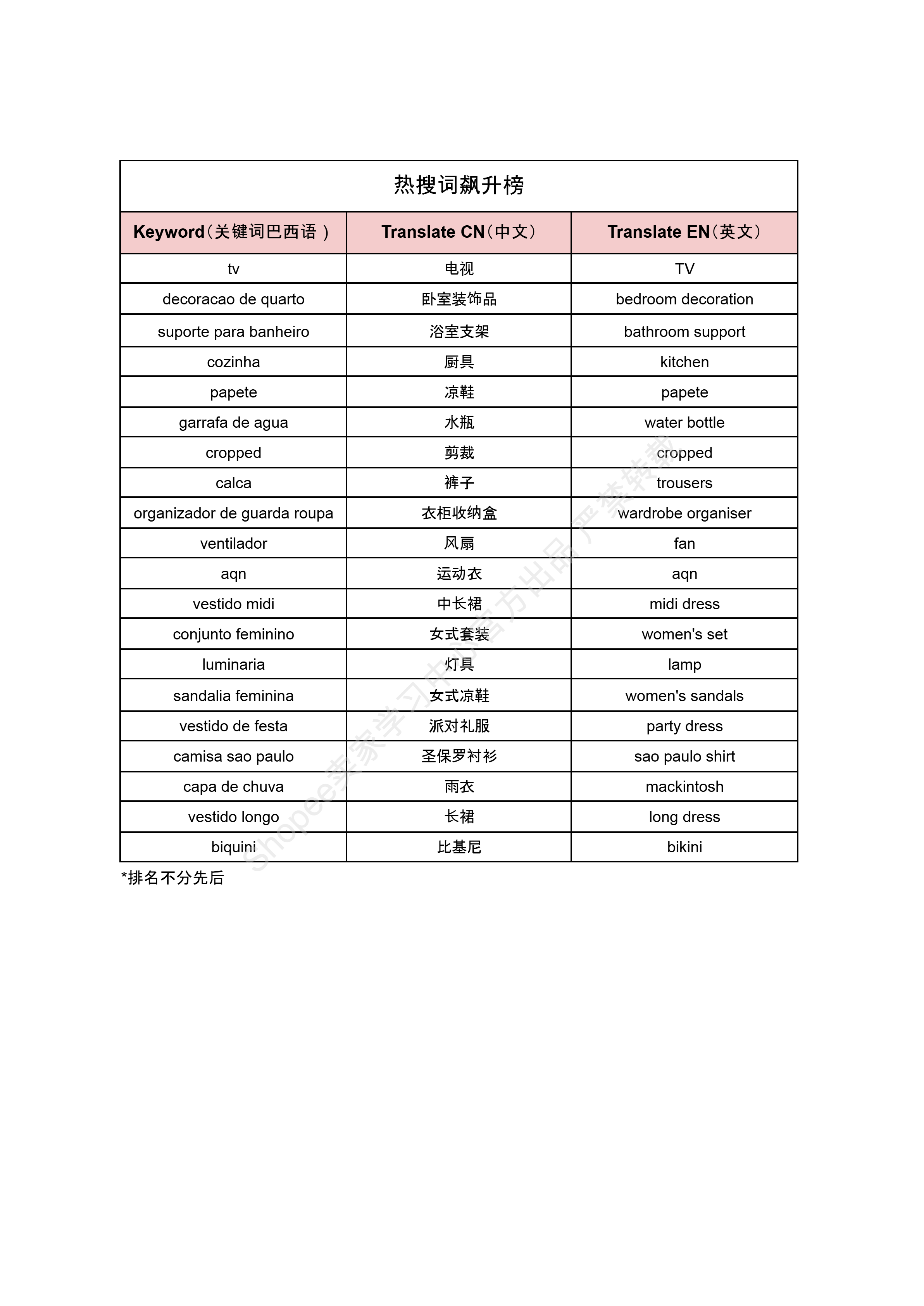 【Shopee市场周报】虾皮巴西站2024年11月第4周市场周报