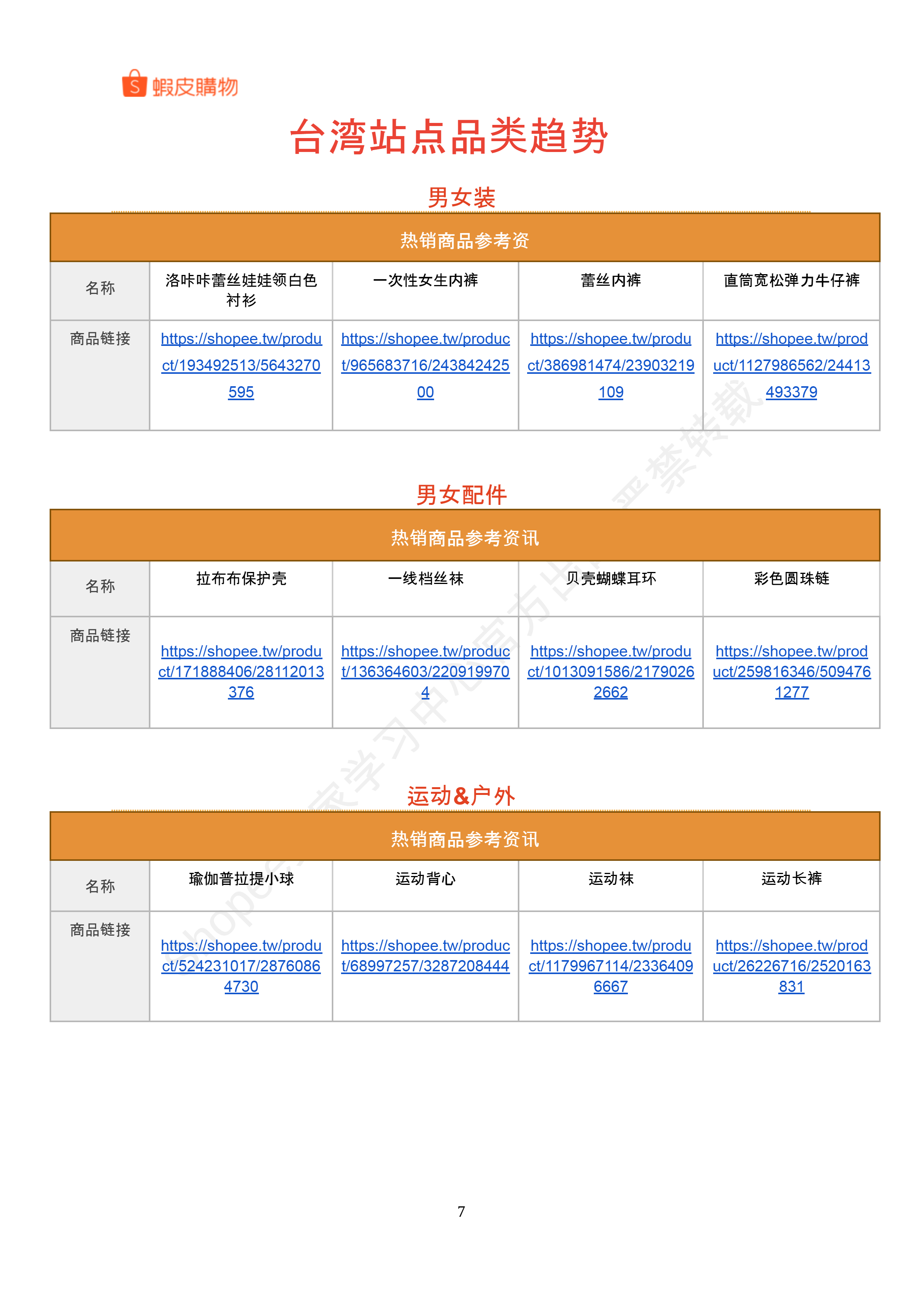 【Shopee市场周报】虾皮台湾站2024年11月第4周市场周报