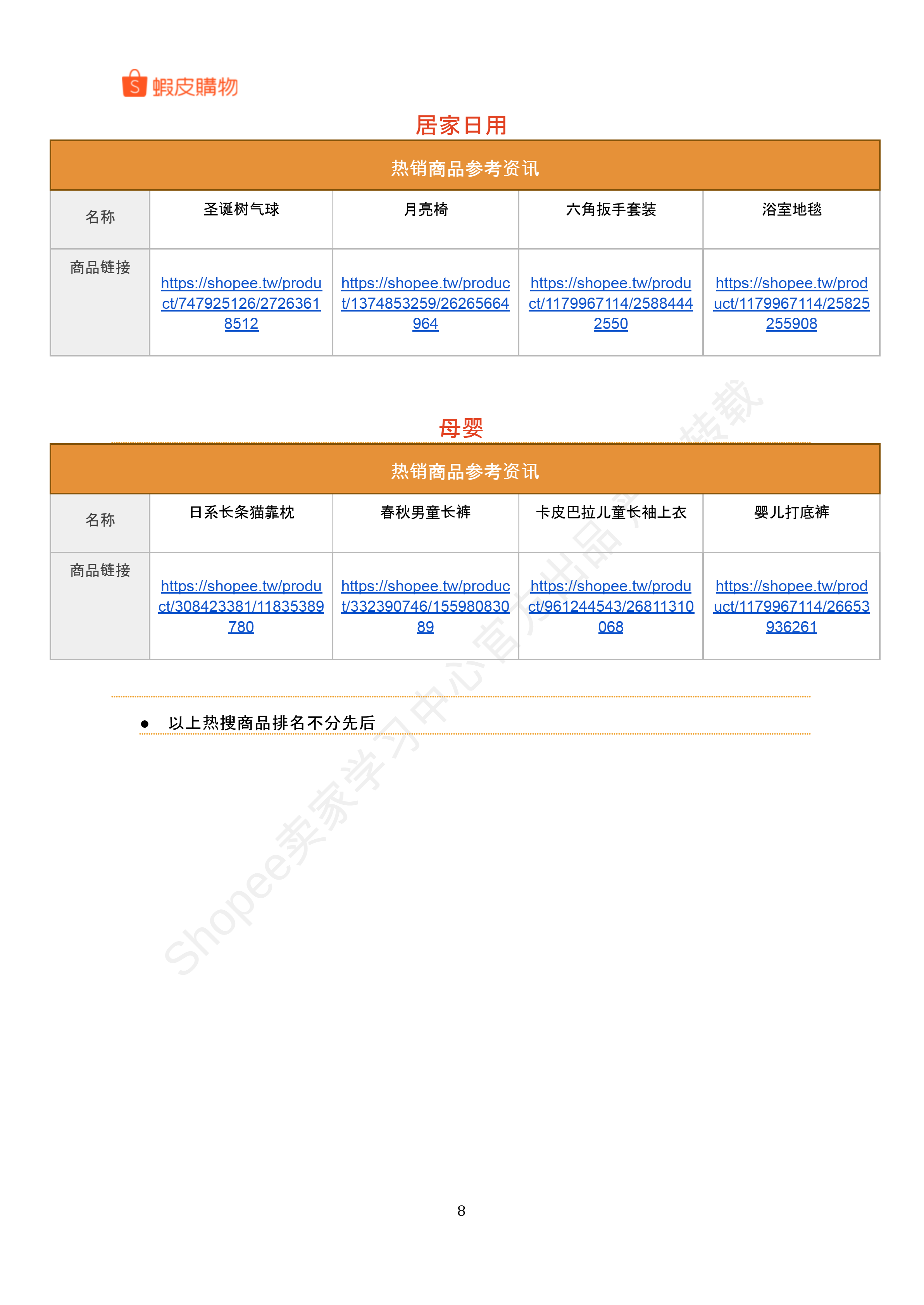 【Shopee市场周报】虾皮台湾站2024年11月第4周市场周报