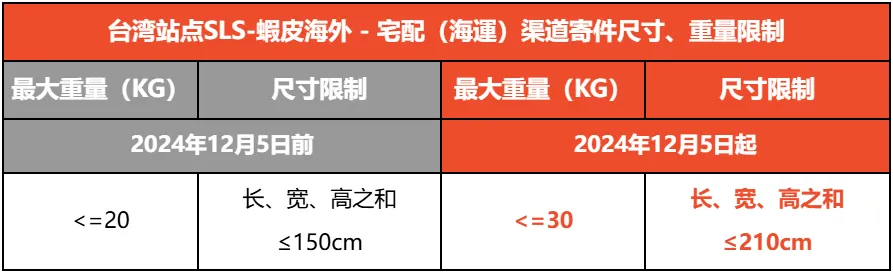 两大区域成打击重点！菲律宾缴获70亿假冒品；查仓加严！印尼多部门联合突击检查；Shopee放宽渠道限制