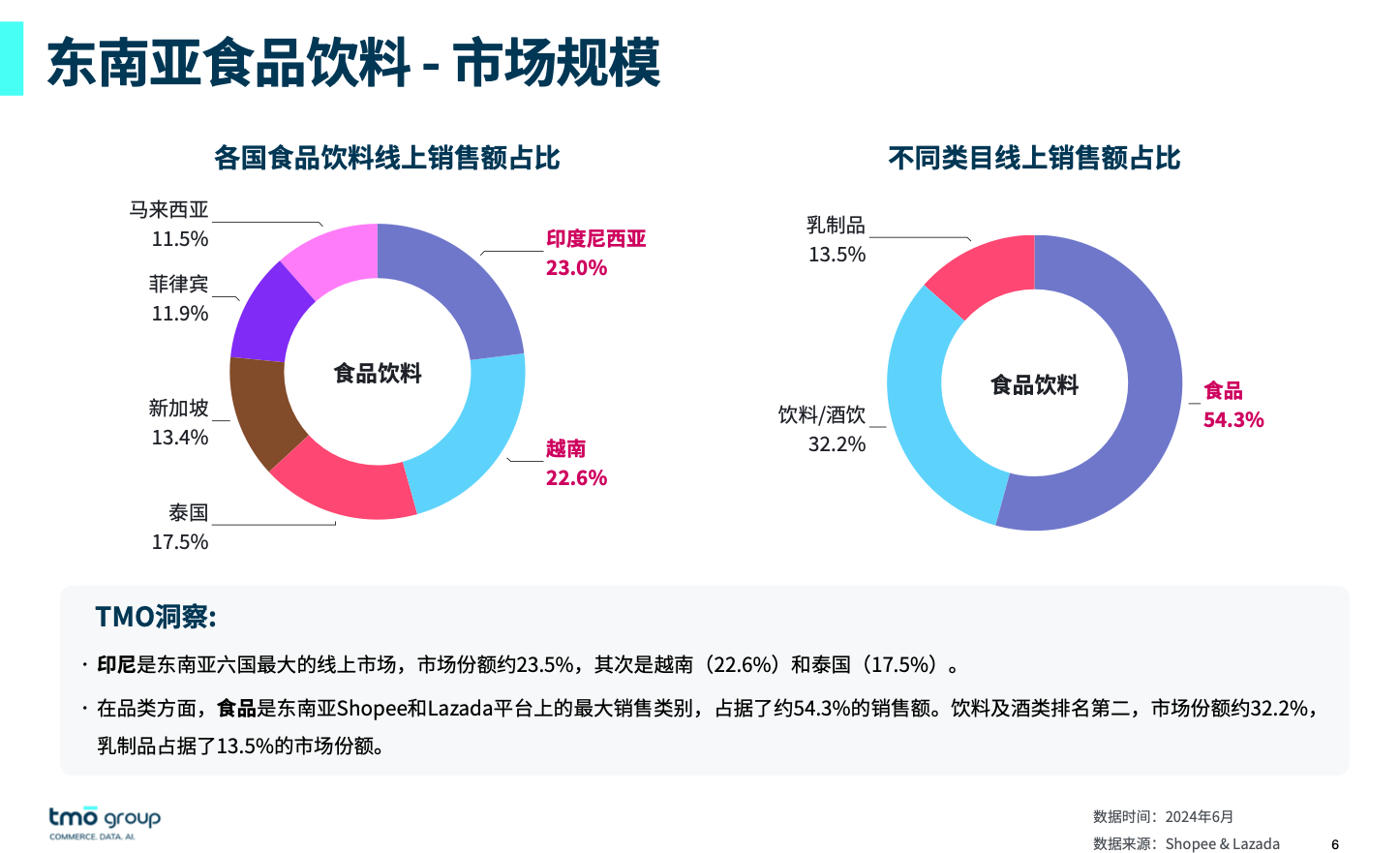 食品饮料出海东南亚电商，有哪些热销爆品？（附免费报告）