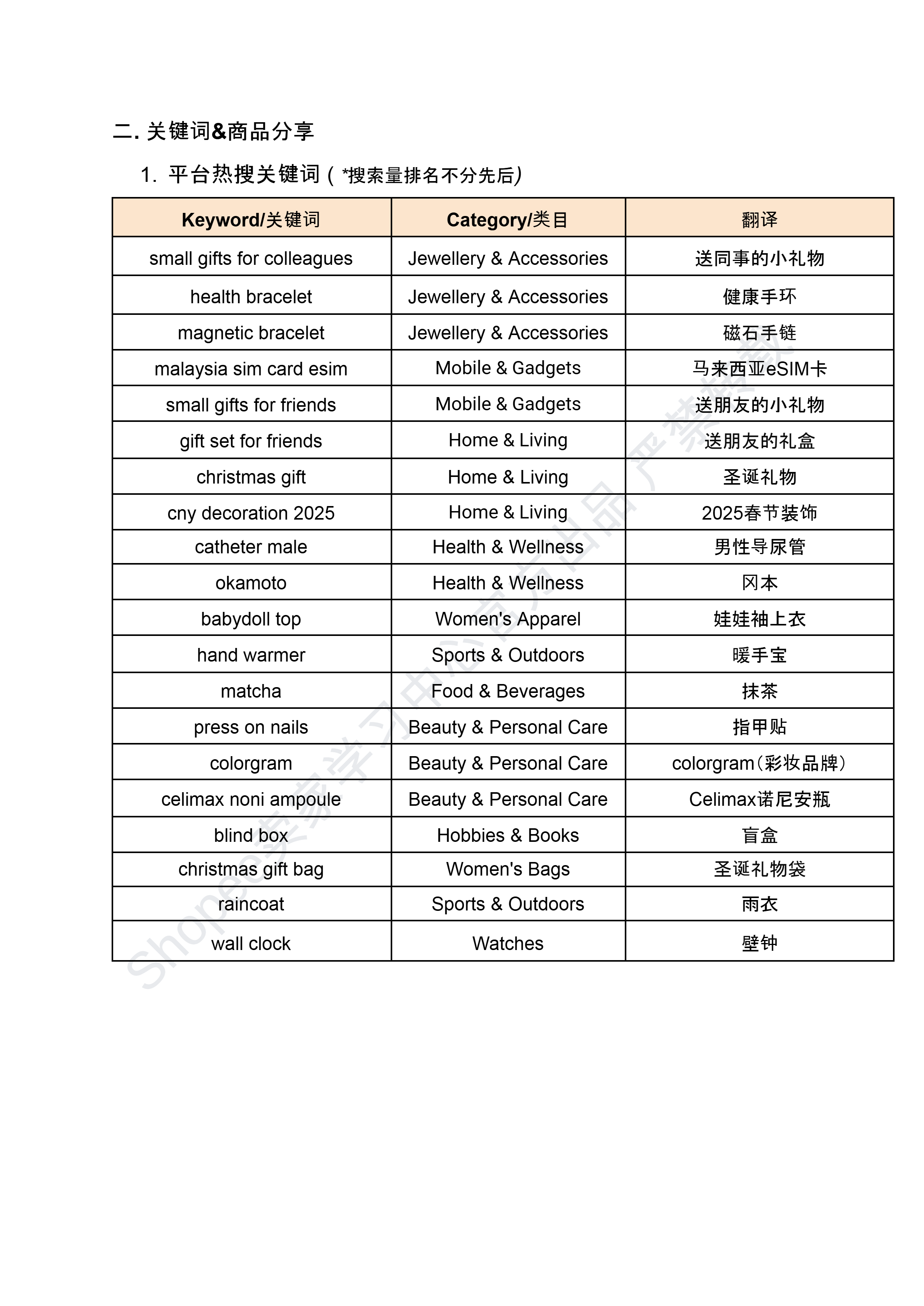 【Shopee市场周报】虾皮新加坡站2024年12月第1周市场周报