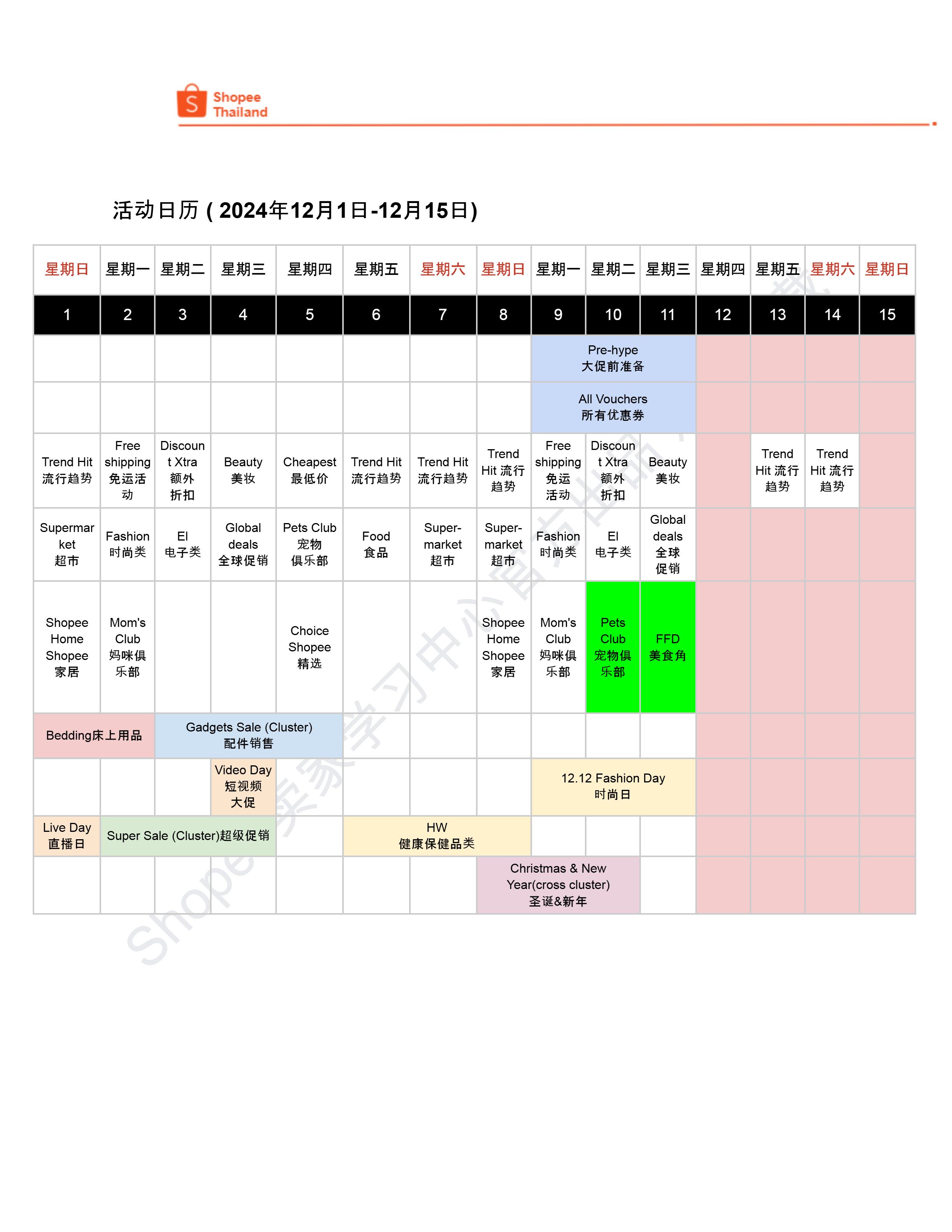 【Shopee市场周报】虾皮泰国站2024年12月第1周市场周报