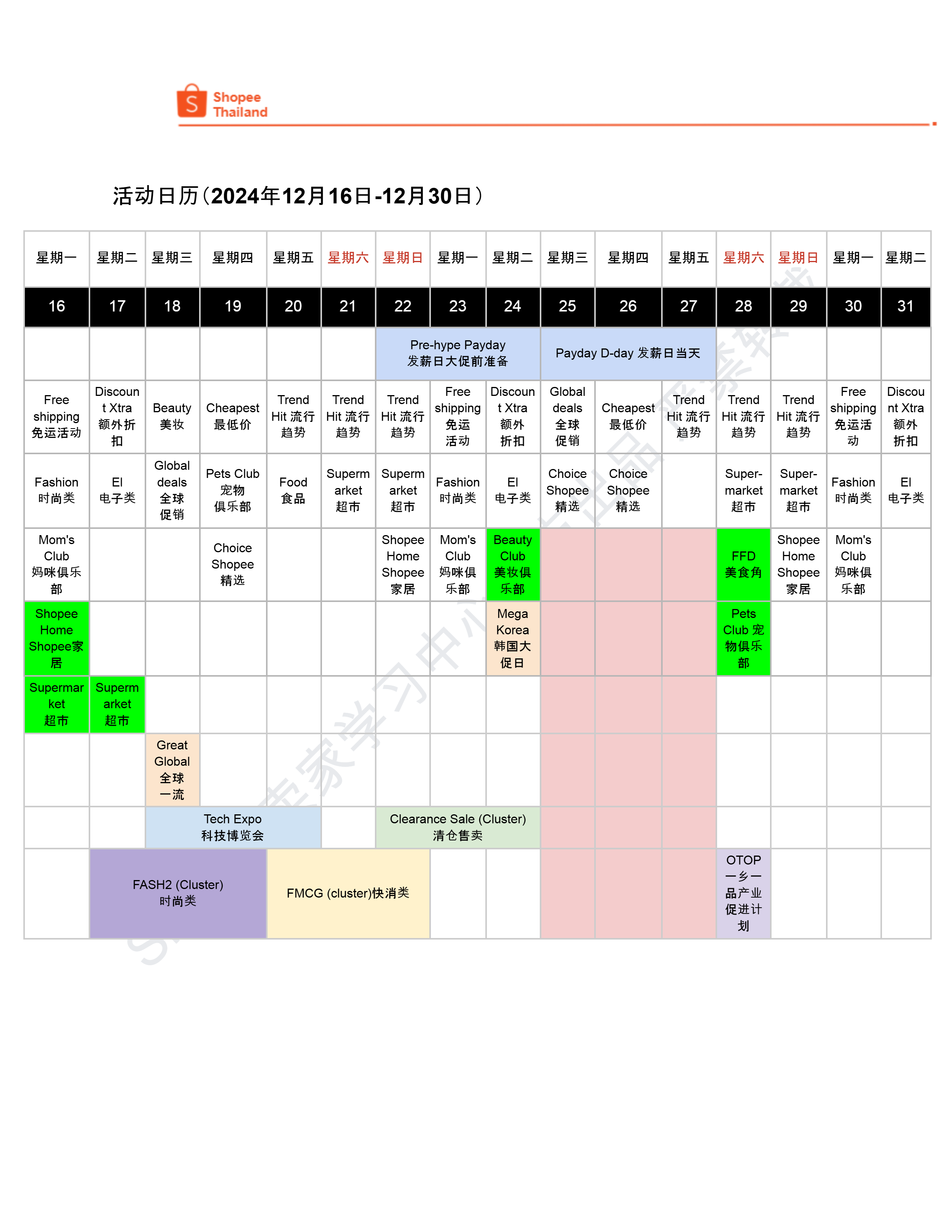 【Shopee市场周报】虾皮泰国站2024年12月第1周市场周报