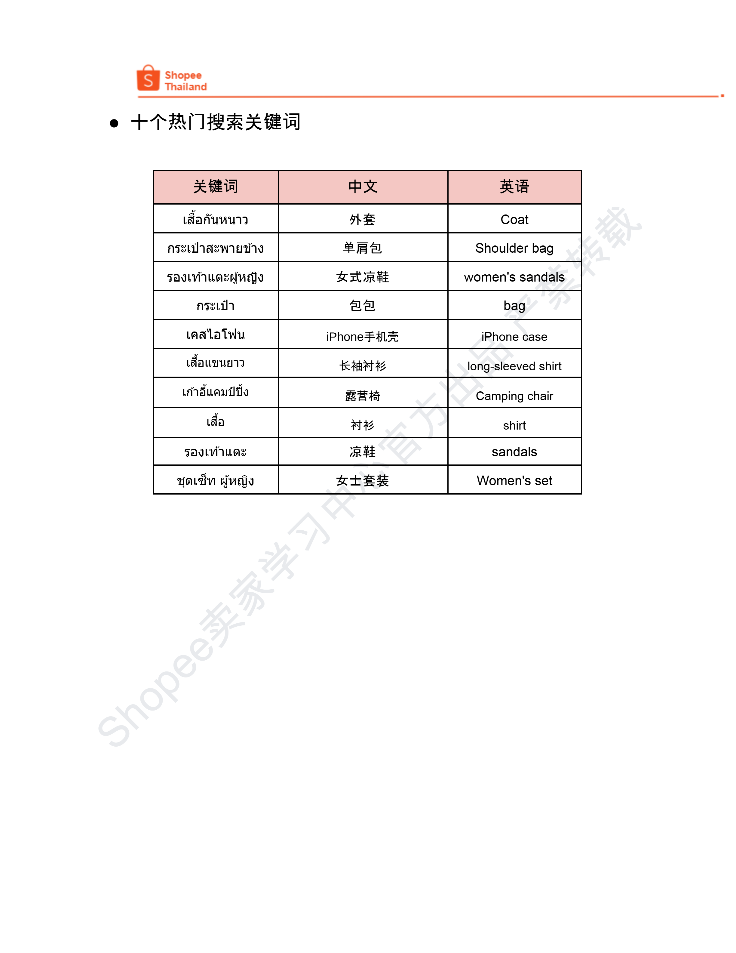 【Shopee市场周报】虾皮泰国站2024年12月第1周市场周报