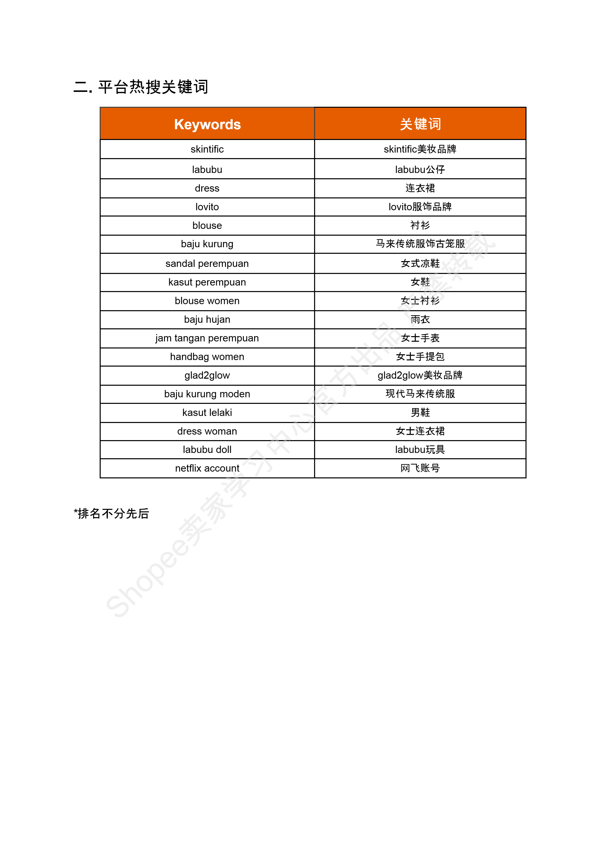 【Shopee市场周报】虾皮马来西亚站2024年12月第1周市场周报