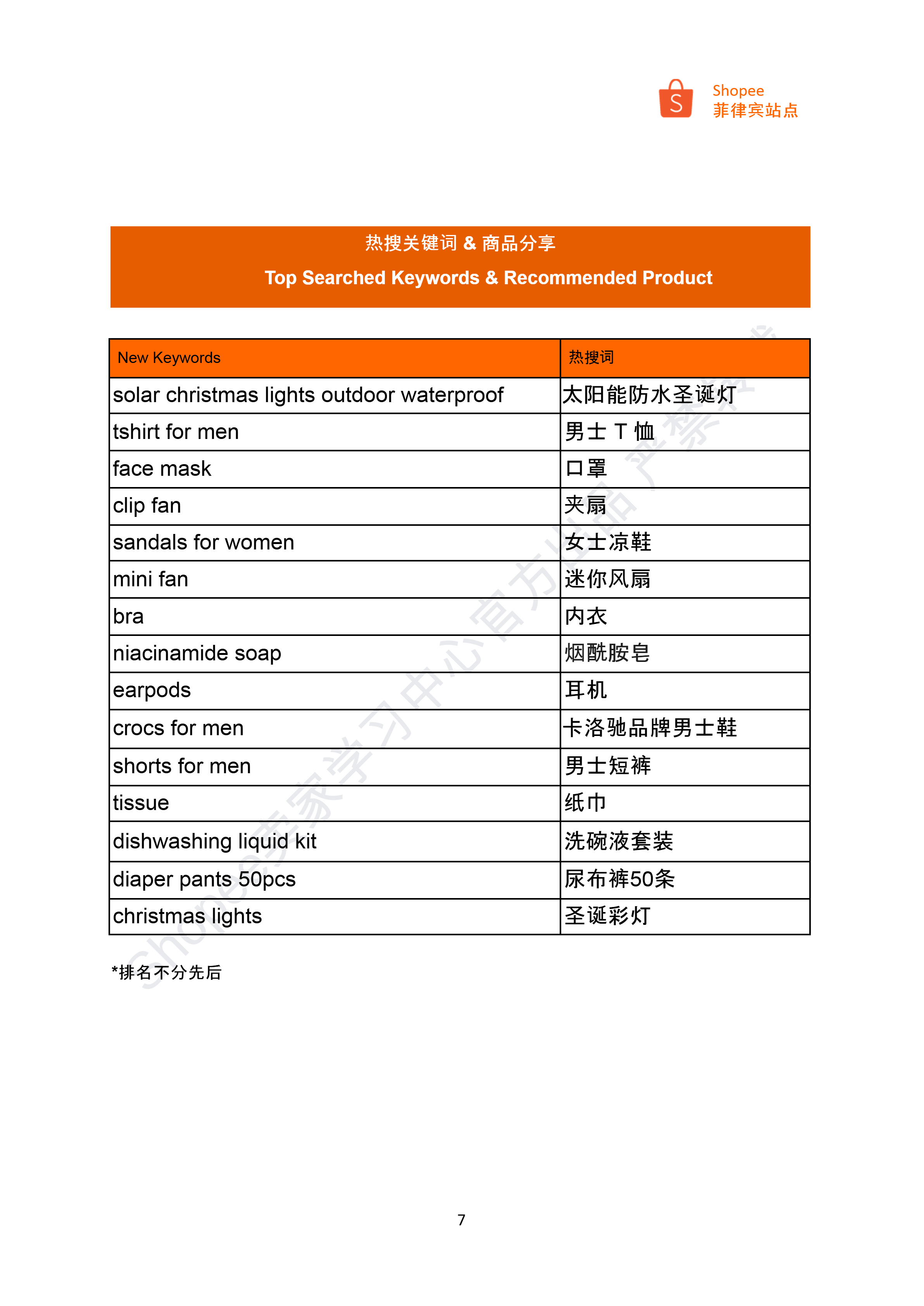 【Shopee市场周报】虾皮菲律宾站2024年12月第1周市场周报