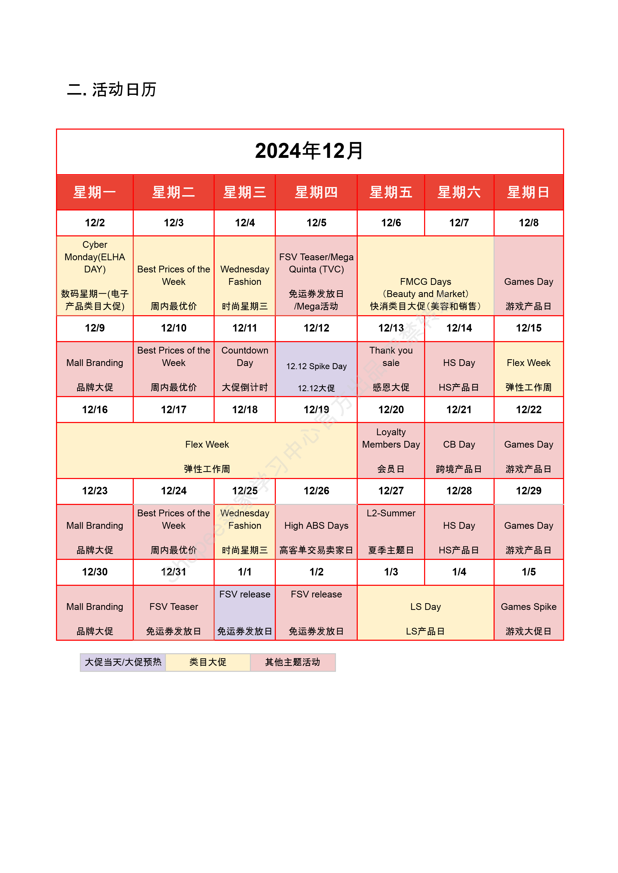 【Shopee市场周报】虾皮巴西站2024年12月第1周市场周报