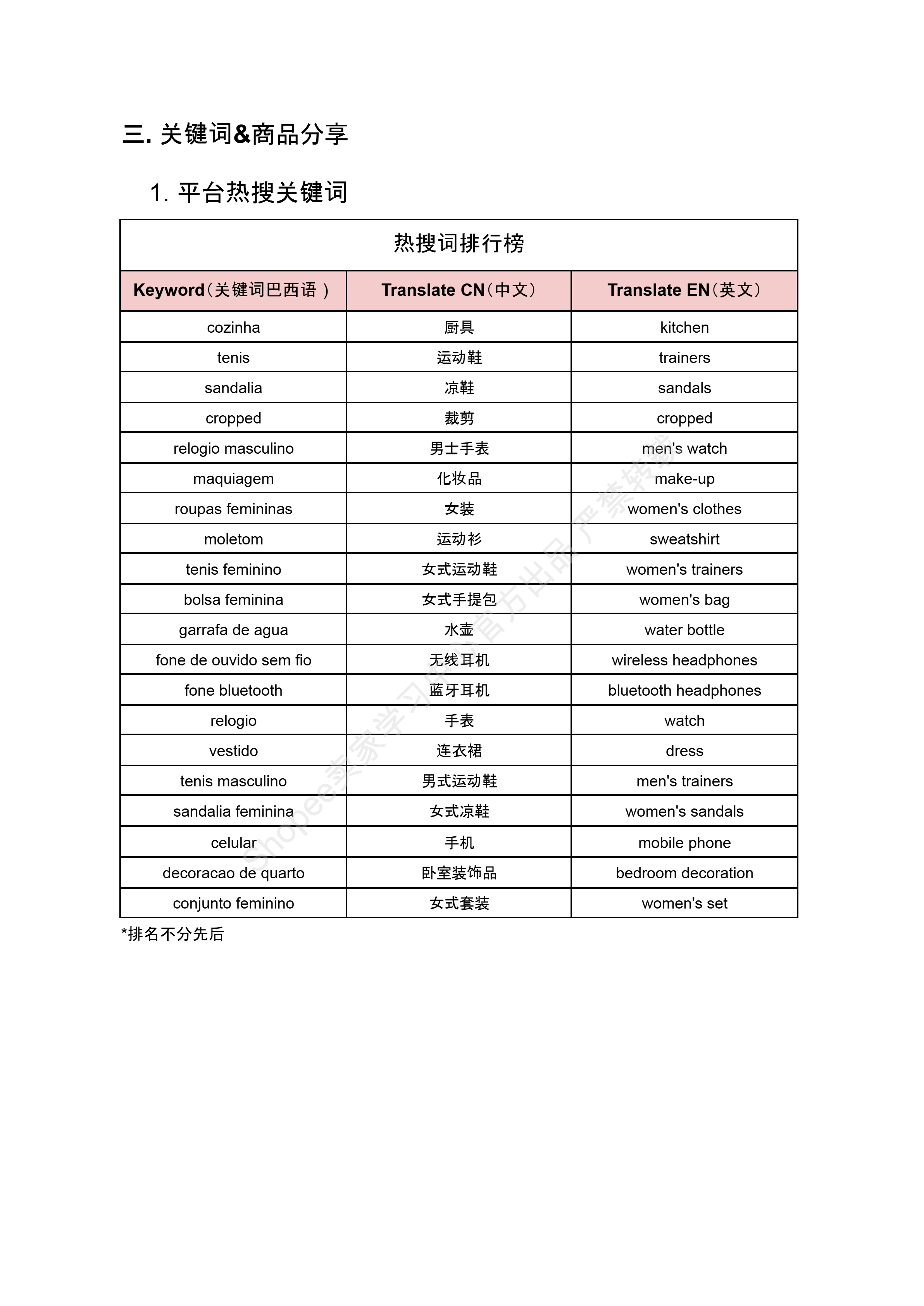 【Shopee市场周报】虾皮巴西站2024年12月第1周市场周报