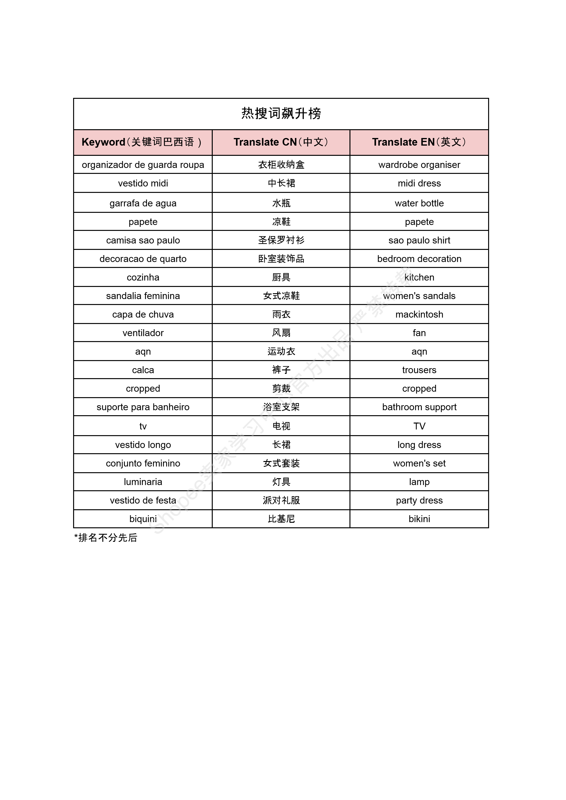 【Shopee市场周报】虾皮巴西站2024年12月第1周市场周报