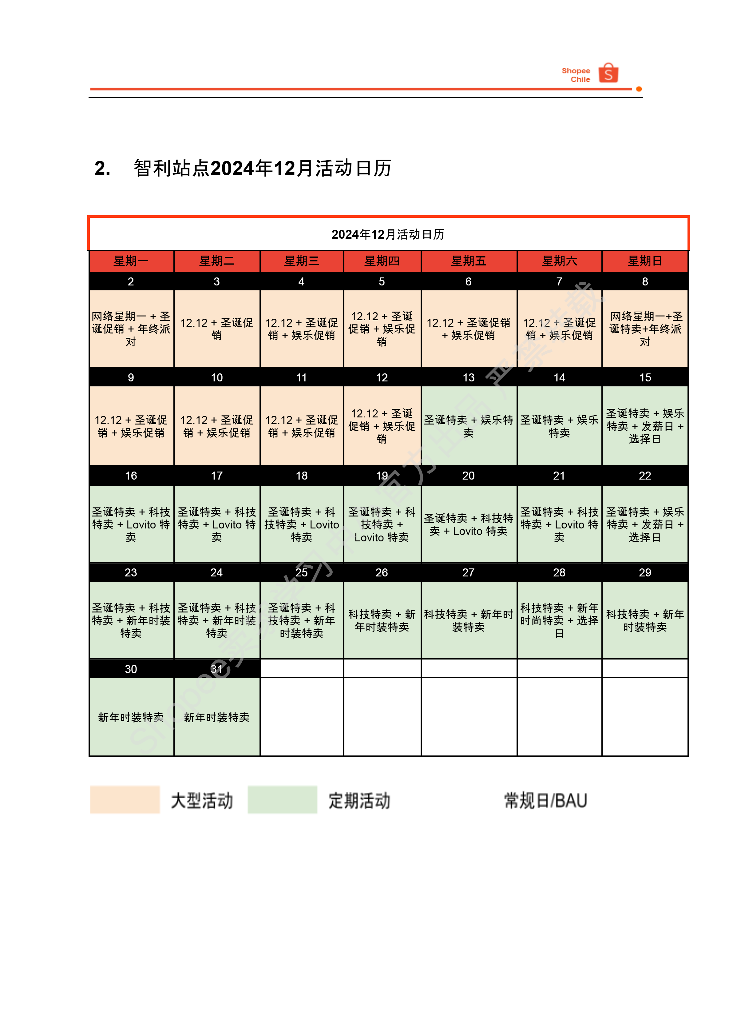 【Shopee市场周报】虾皮智利站2024年12月第1周市场周报