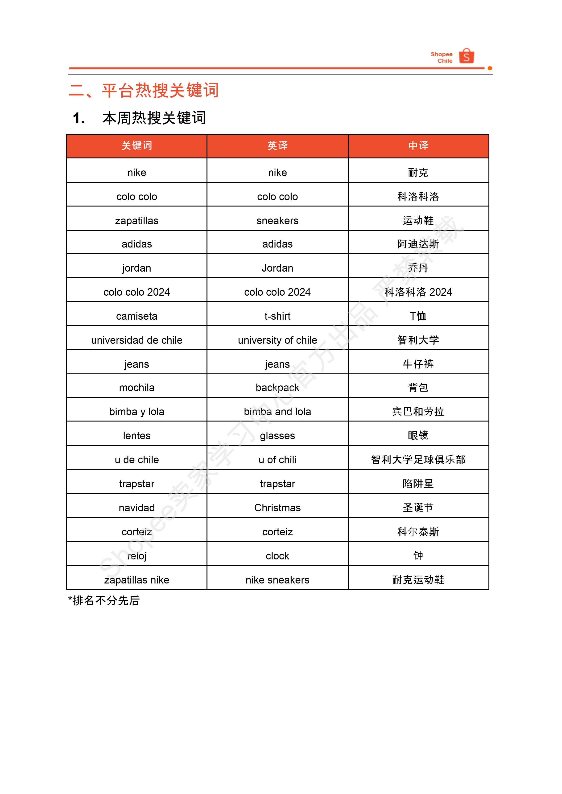 【Shopee市场周报】虾皮智利站2024年12月第1周市场周报