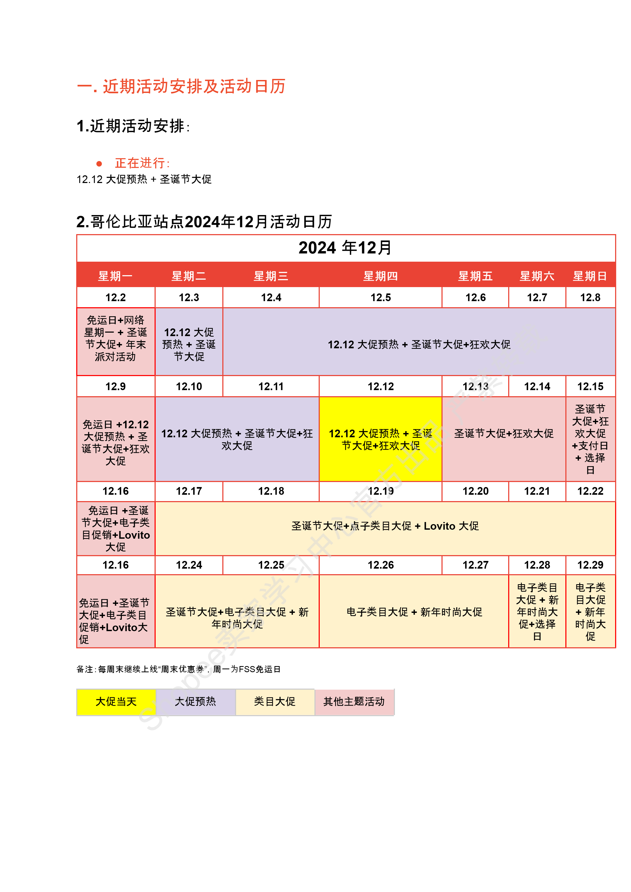 【Shopee市场周报】虾皮哥伦比亚站2024年12月第1周市场周报